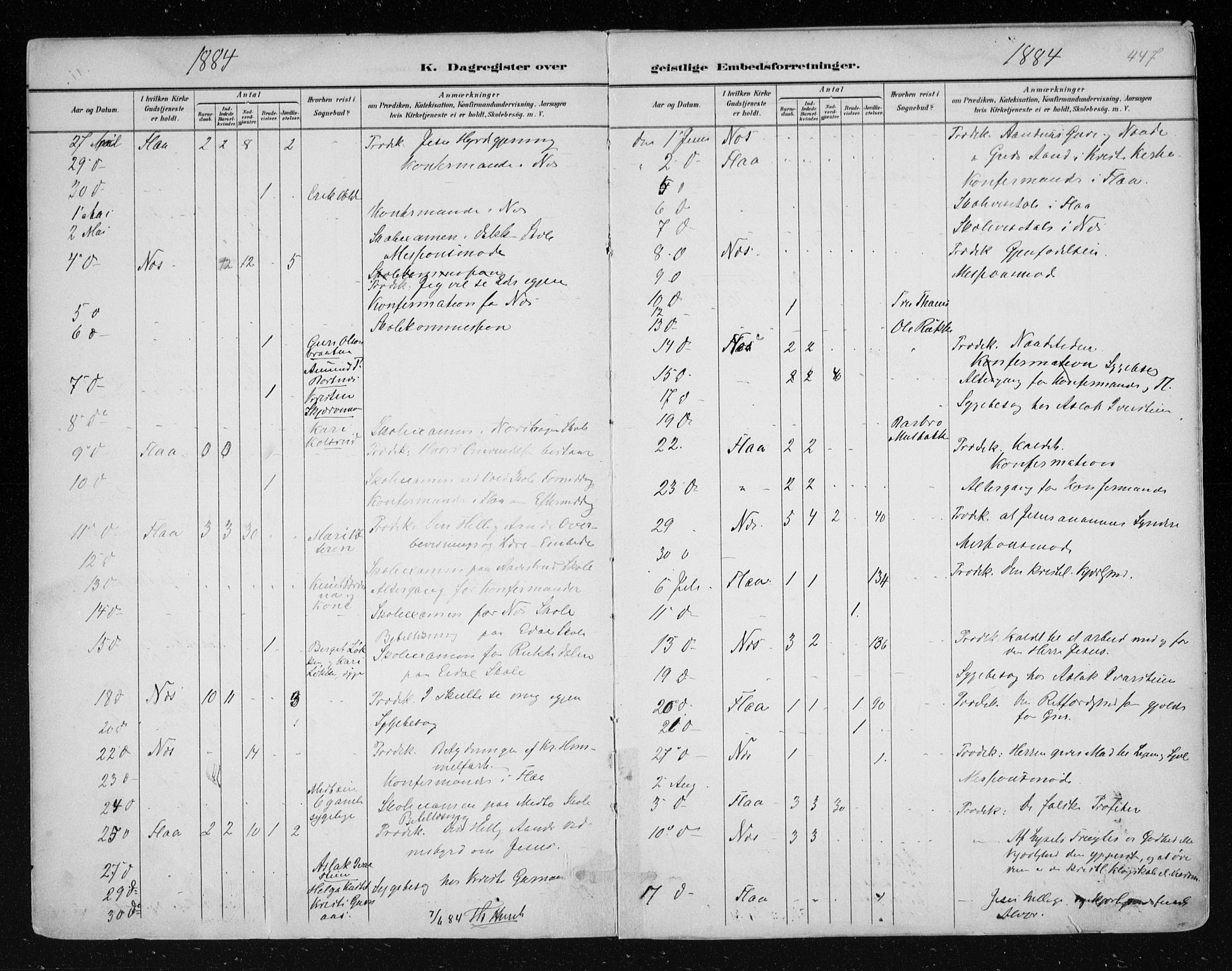 Nes kirkebøker, AV/SAKO-A-236/F/Fa/L0011: Parish register (official) no. 11, 1881-1912, p. 447