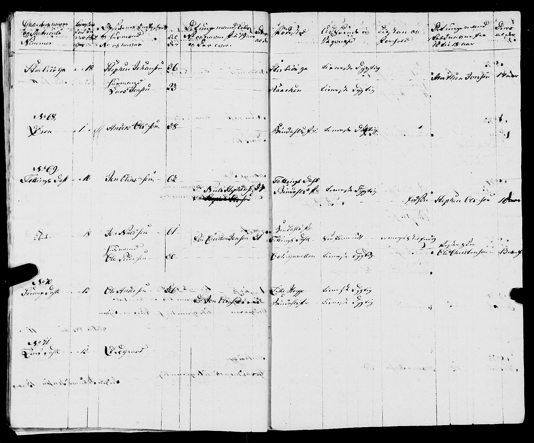 Fylkesmannen i Nordland, AV/SAT-A-0499/1.1/R/Ra/L0007: --, 1809-1835, p. 22