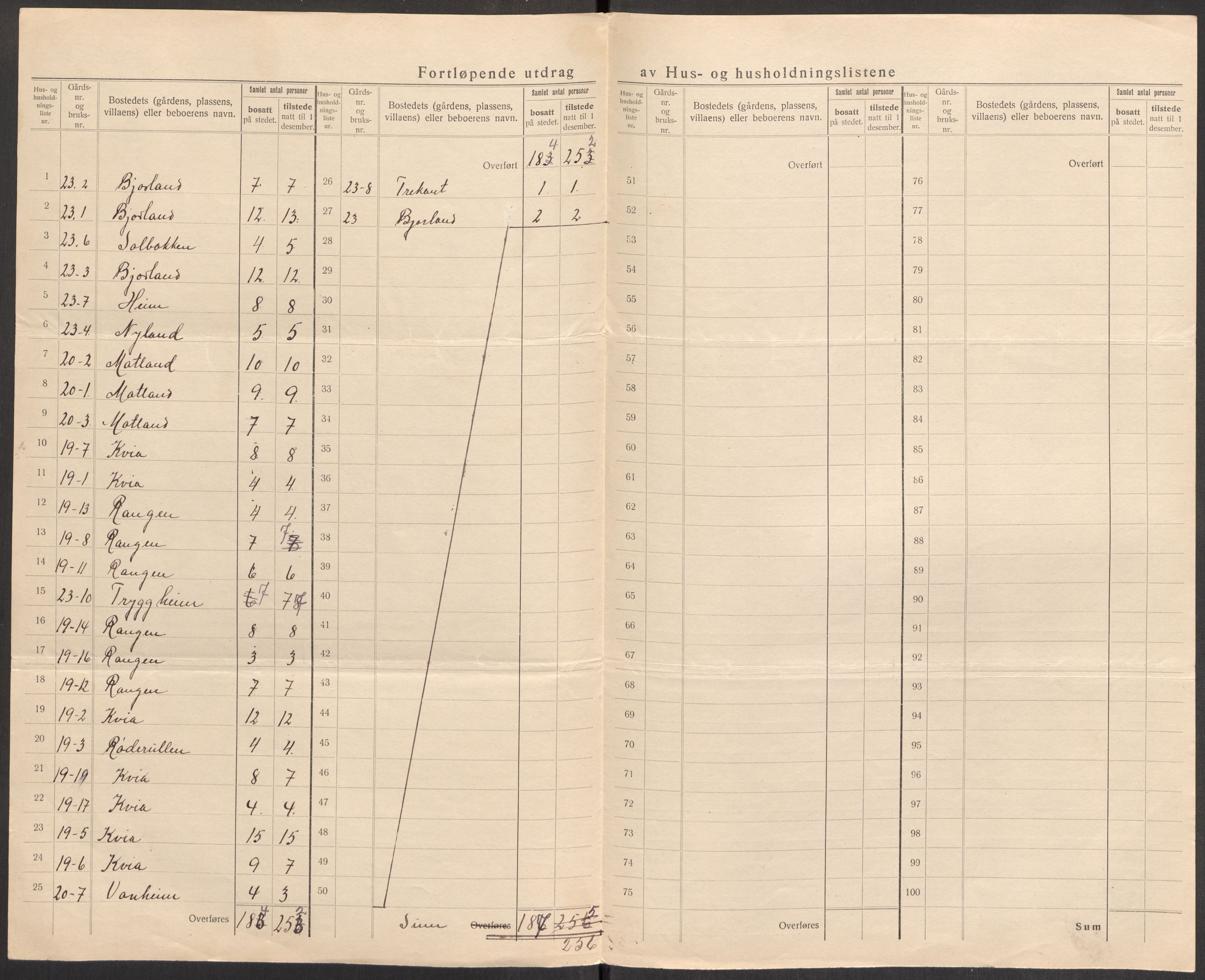 SAST, 1920 census for Nærbø, 1920, p. 20