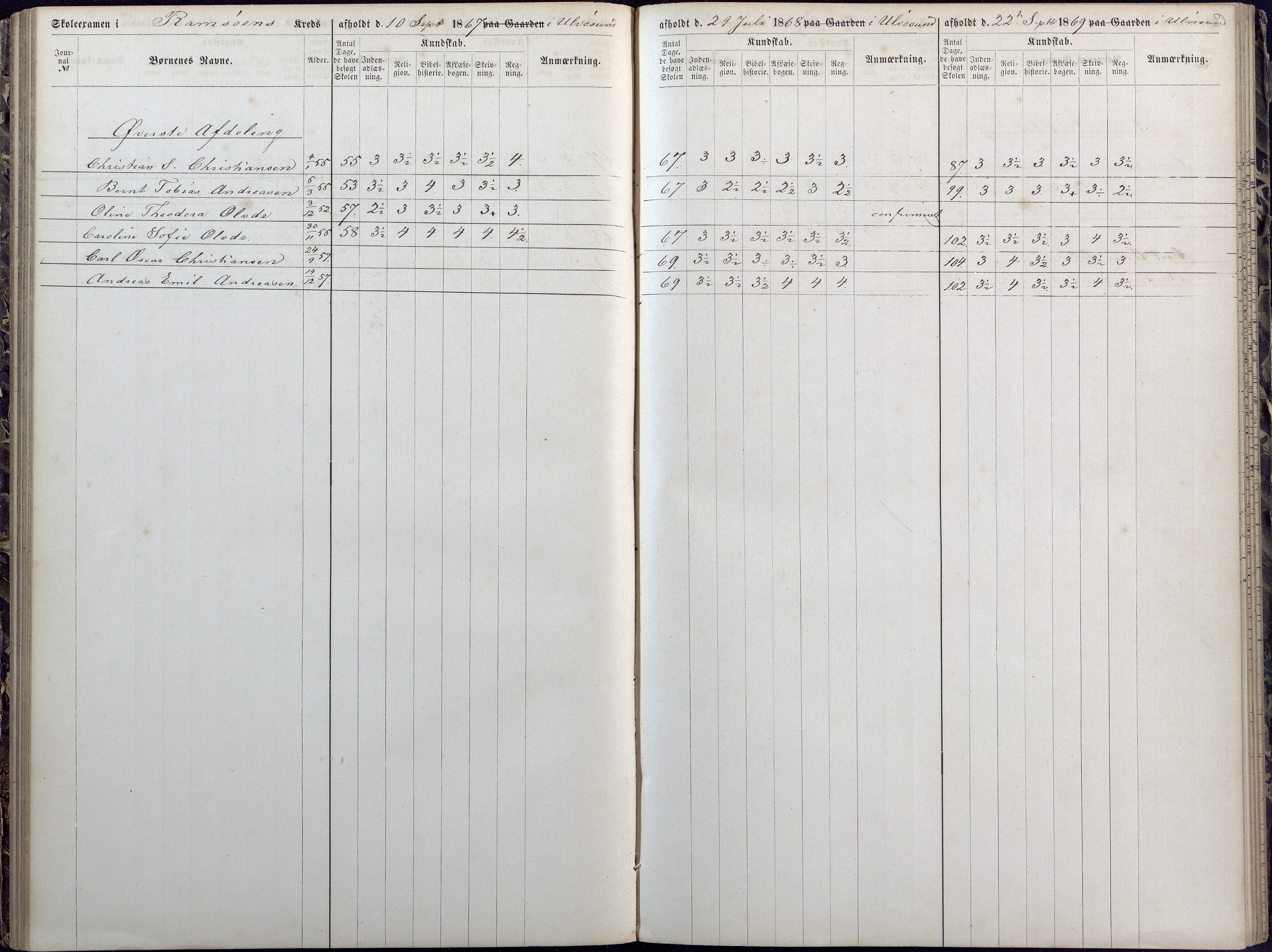 Høvåg kommune, AAKS/KA0927-PK/1/05/L0392: Eksamensprotokoll/alle skoledistrikt, 1864-1873, p. 87-88