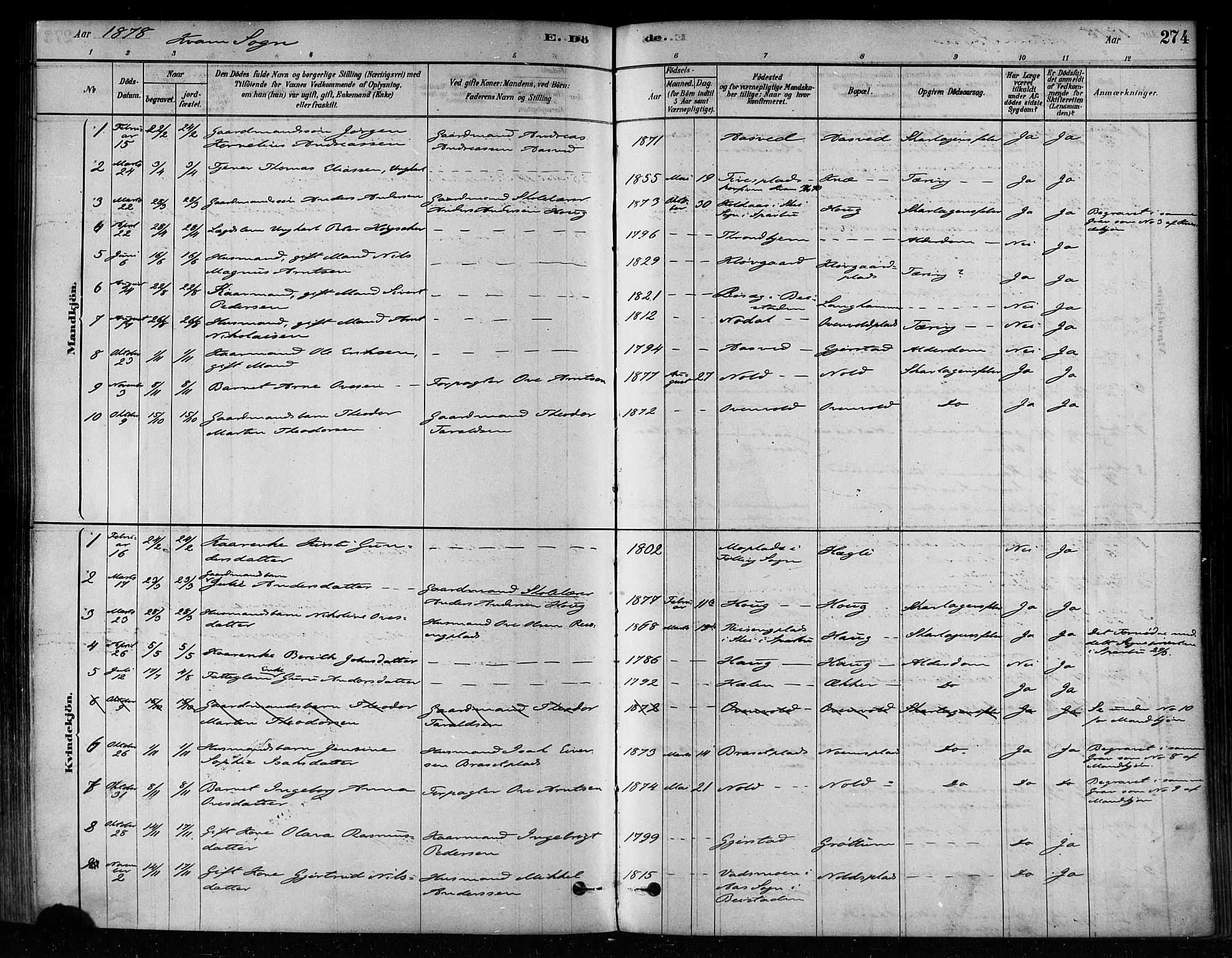 Ministerialprotokoller, klokkerbøker og fødselsregistre - Nord-Trøndelag, AV/SAT-A-1458/746/L0449: Parish register (official) no. 746A07 /2, 1878-1899, p. 274