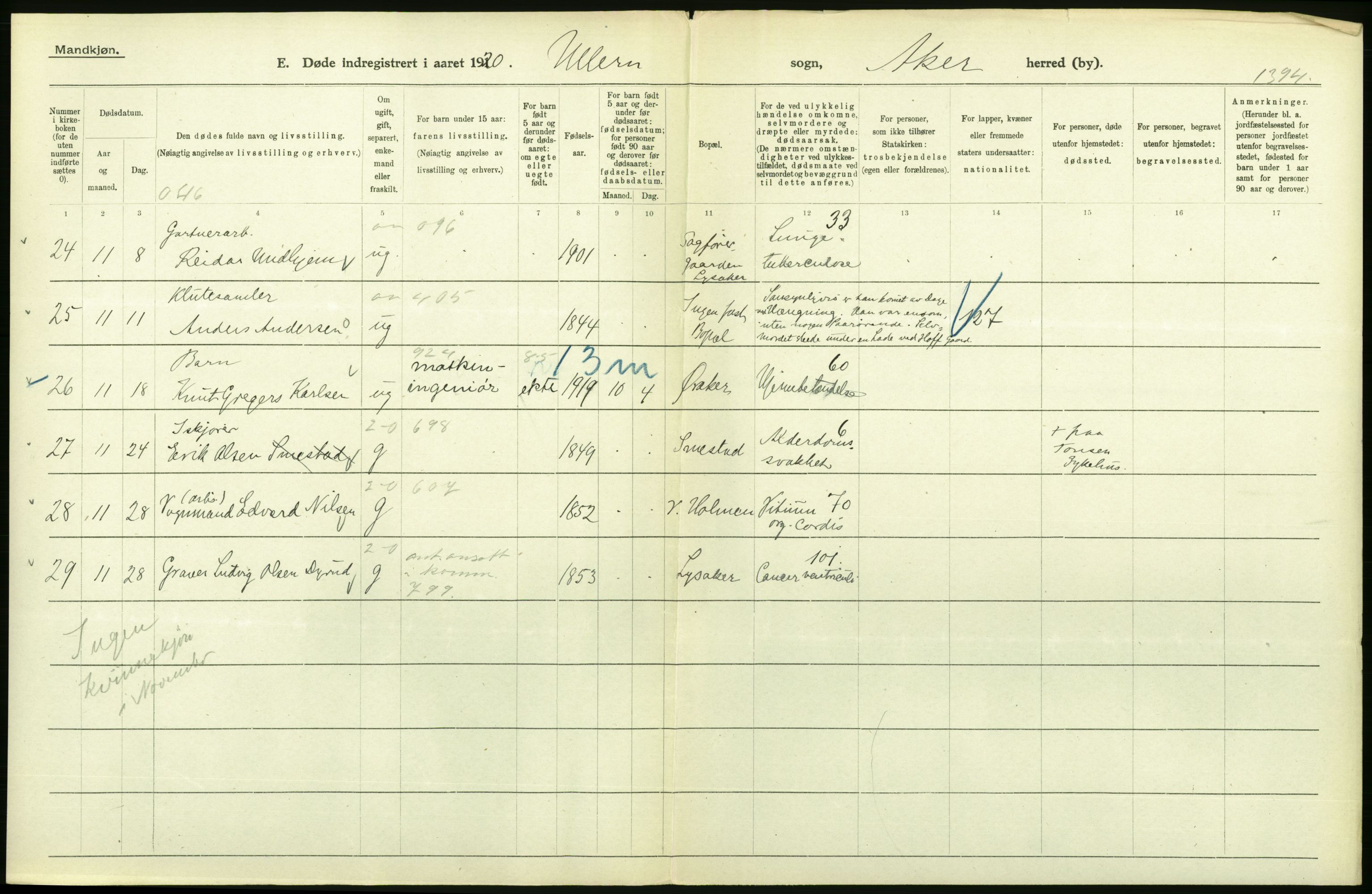 Statistisk sentralbyrå, Sosiodemografiske emner, Befolkning, AV/RA-S-2228/D/Df/Dfb/Dfbj/L0007: Akershus fylke: Døde. Bygder og byer., 1920, p. 36