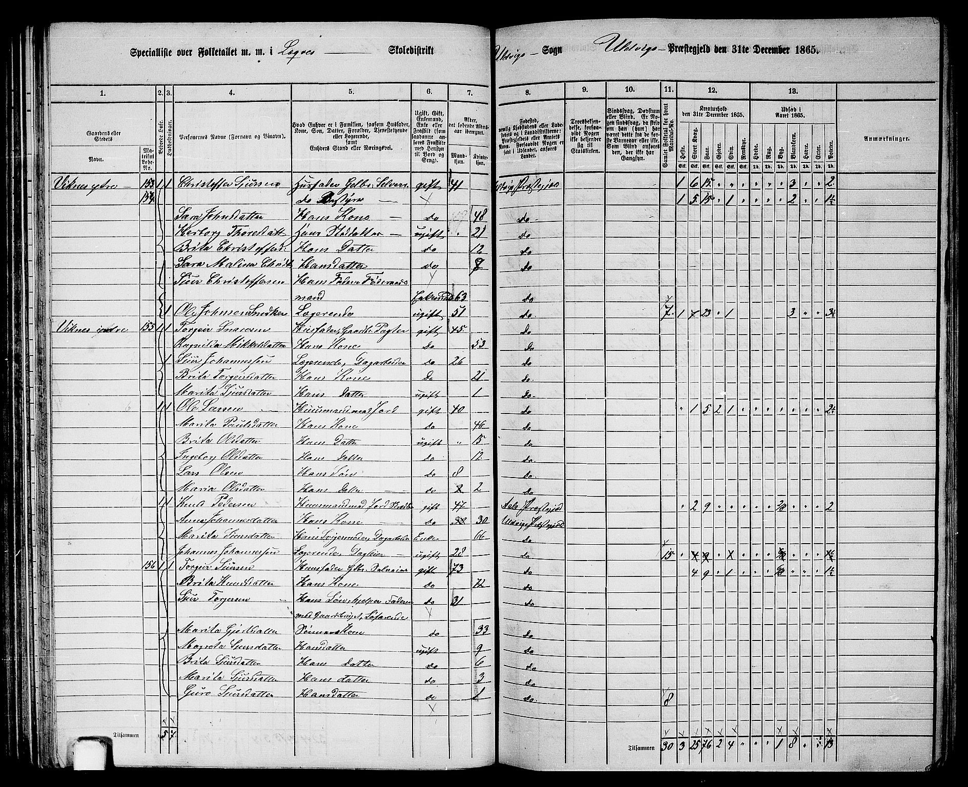 RA, 1865 census for Ulvik, 1865, p. 66