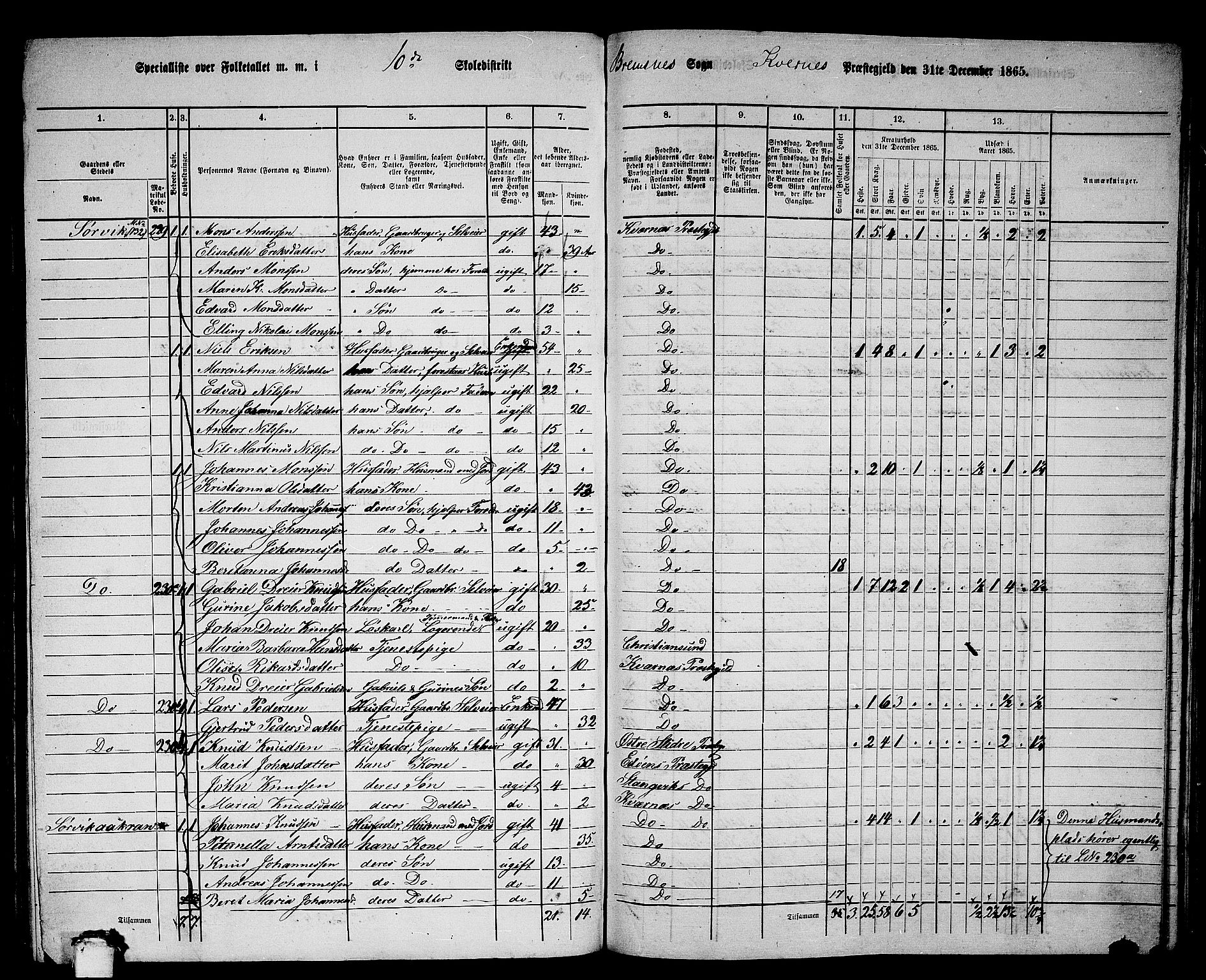 RA, 1865 census for Kvernes, 1865, p. 183