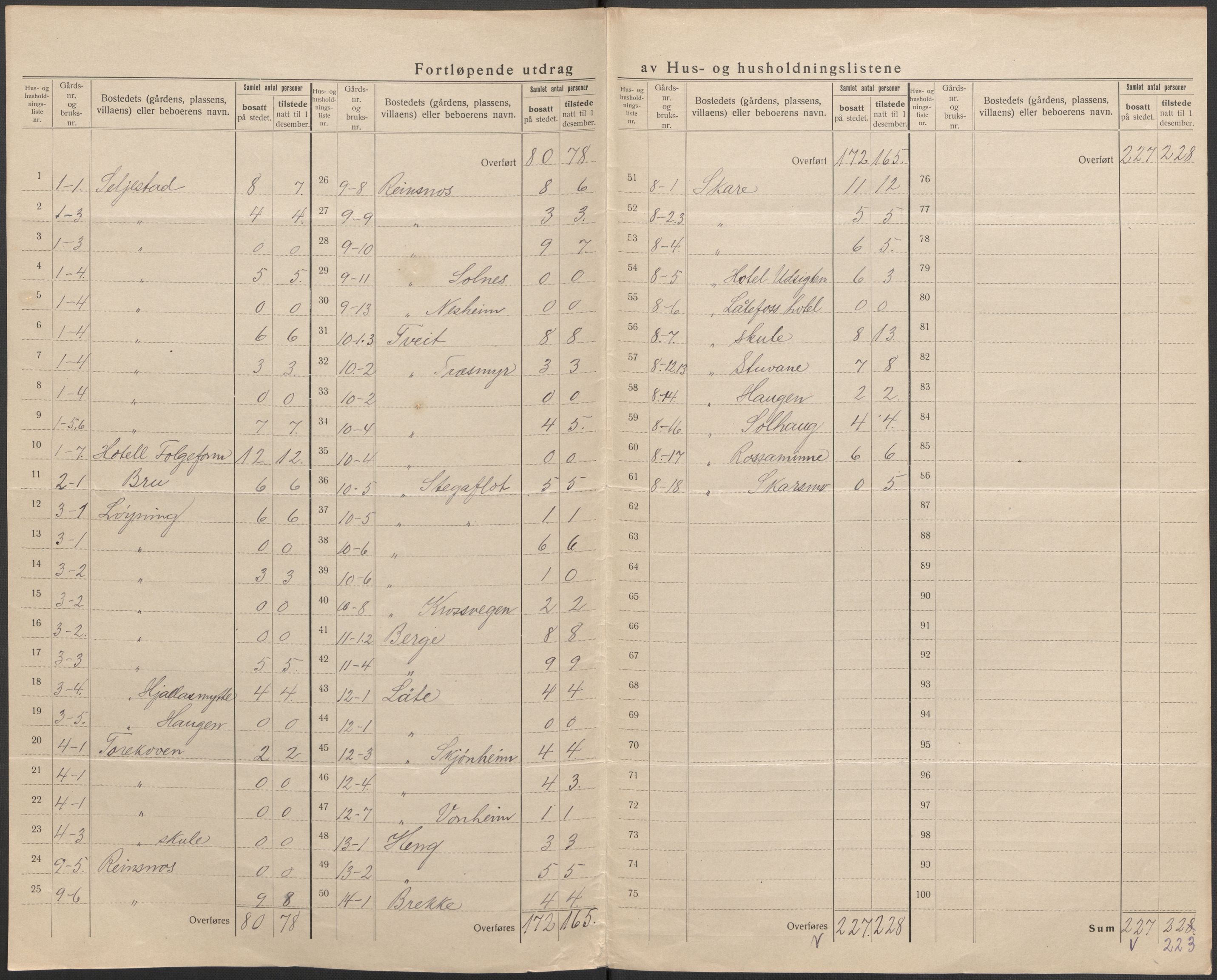 SAB, 1920 census for Odda, 1920, p. 6