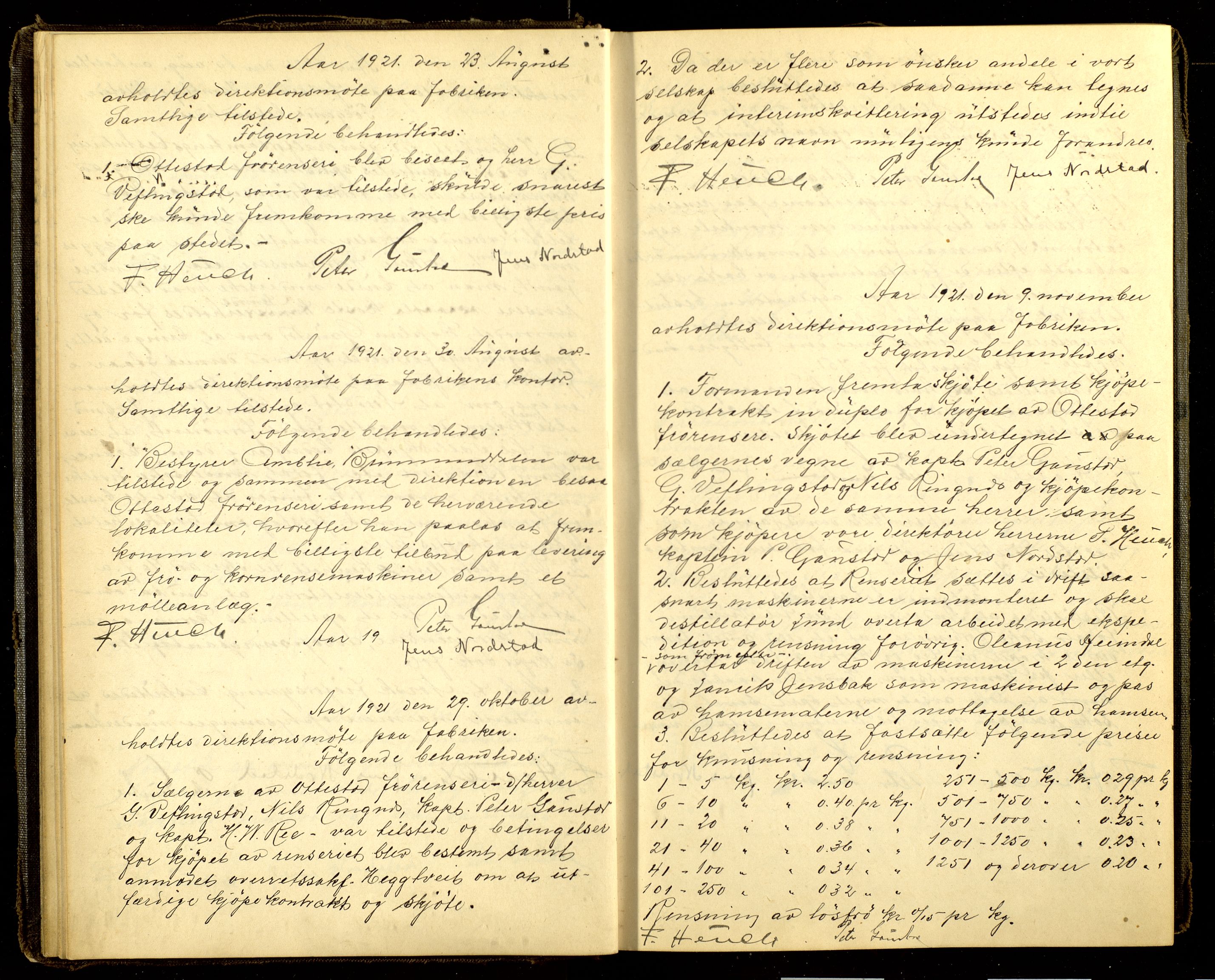 Atlungstad Brænderi, AV/SAH-ARK-104/A/Aa/L0003: Styre og representantskap, 1920-1940