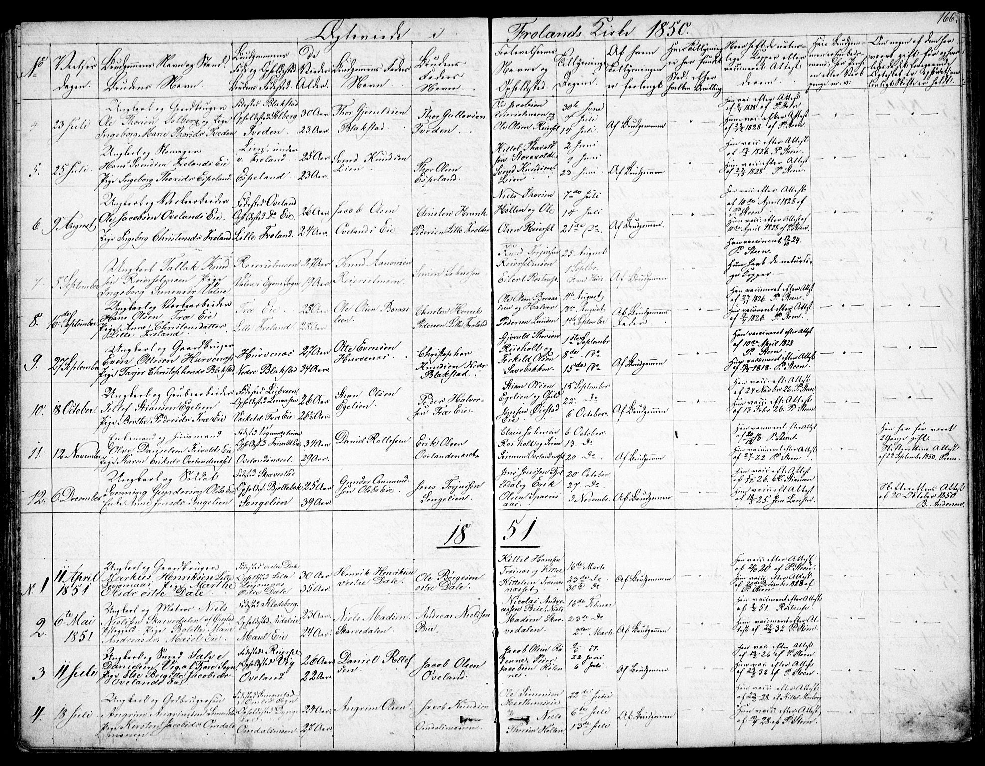 Froland sokneprestkontor, SAK/1111-0013/F/Fb/L0008: Parish register (copy) no. B 8, 1843-1875, p. 166