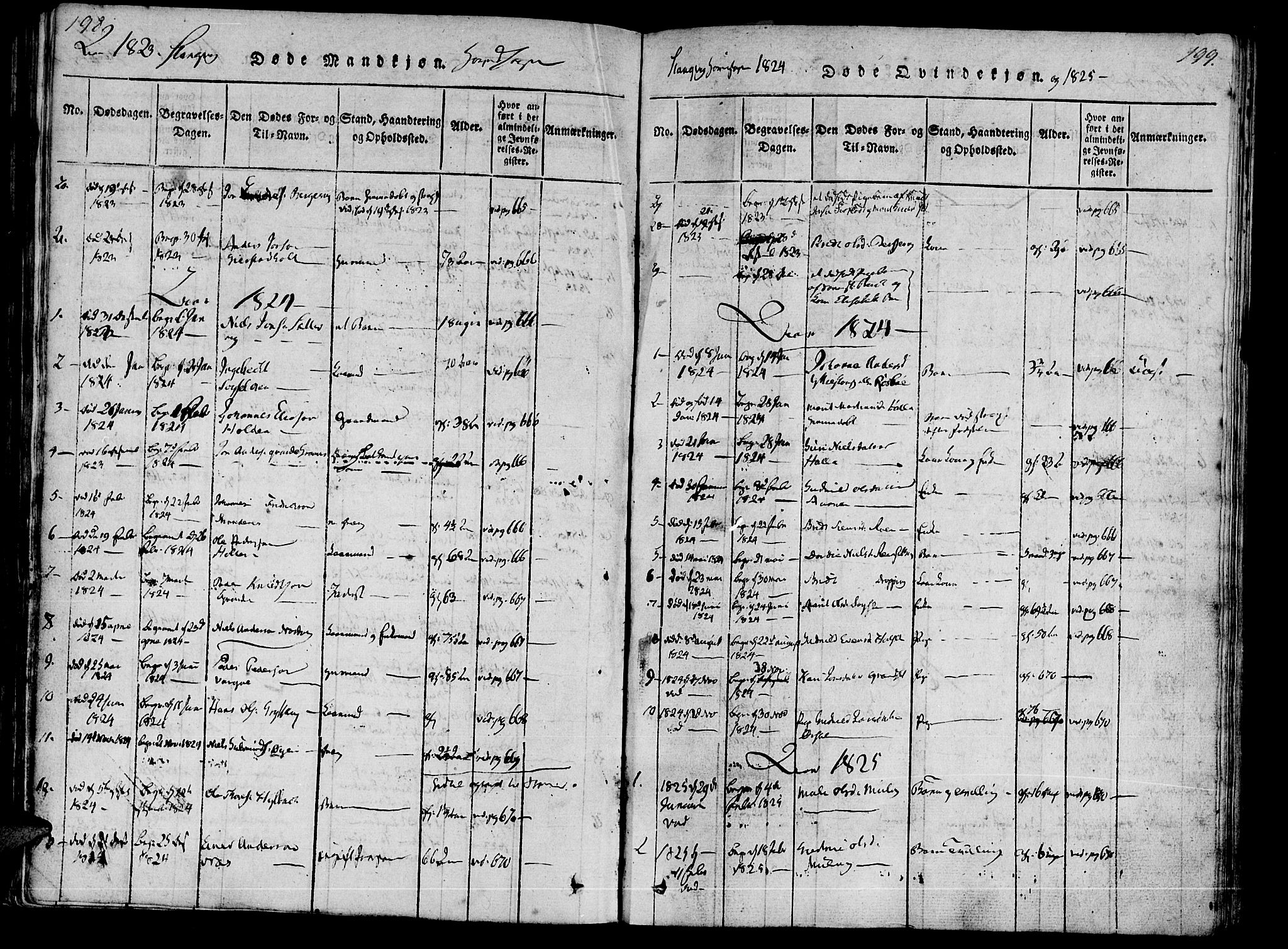 Ministerialprotokoller, klokkerbøker og fødselsregistre - Møre og Romsdal, AV/SAT-A-1454/592/L1023: Parish register (official) no. 592A02, 1820-1830, p. 198-199