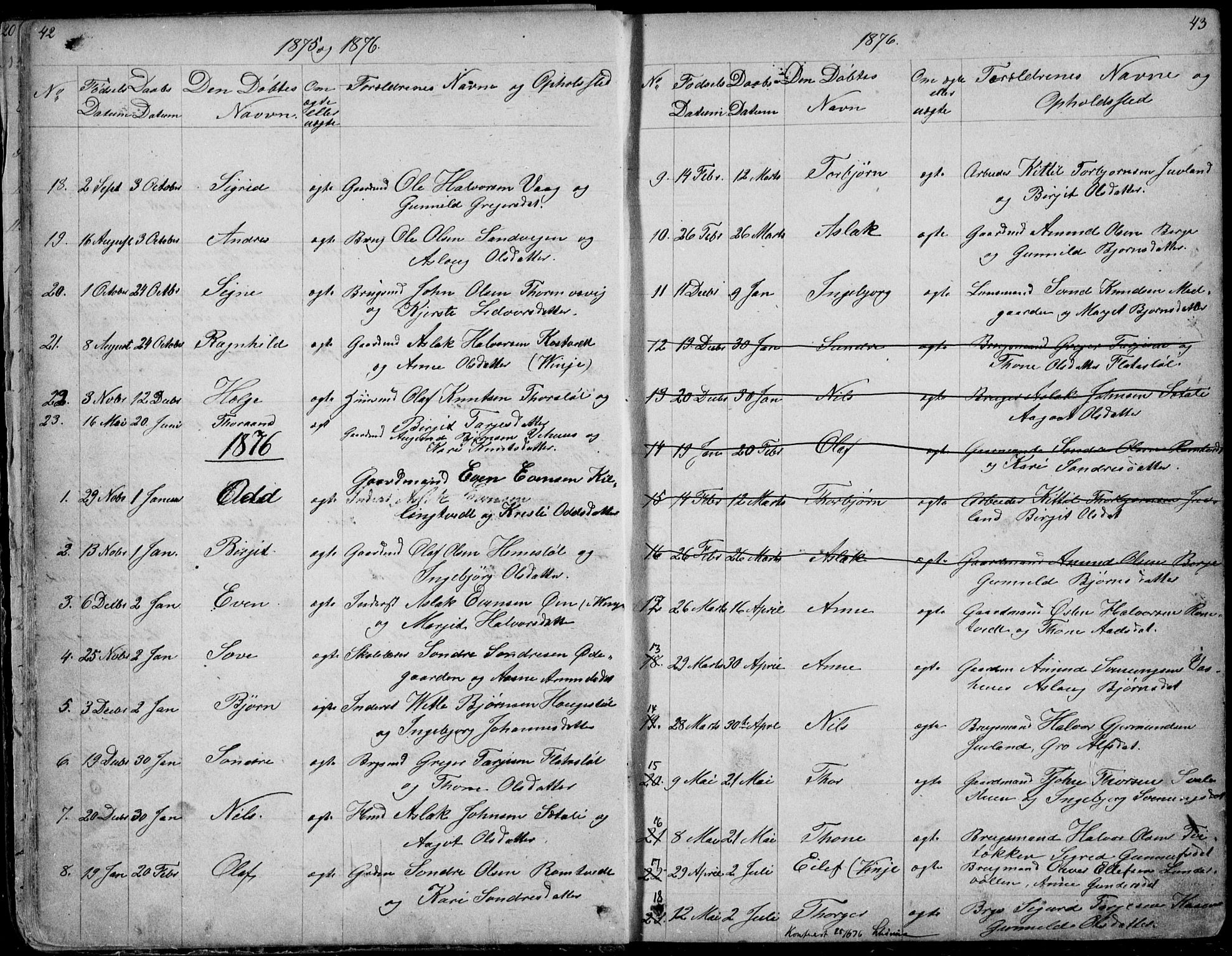 Rauland kirkebøker, SAKO/A-292/G/Ga/L0002: Parish register (copy) no. I 2, 1849-1935, p. 42-43