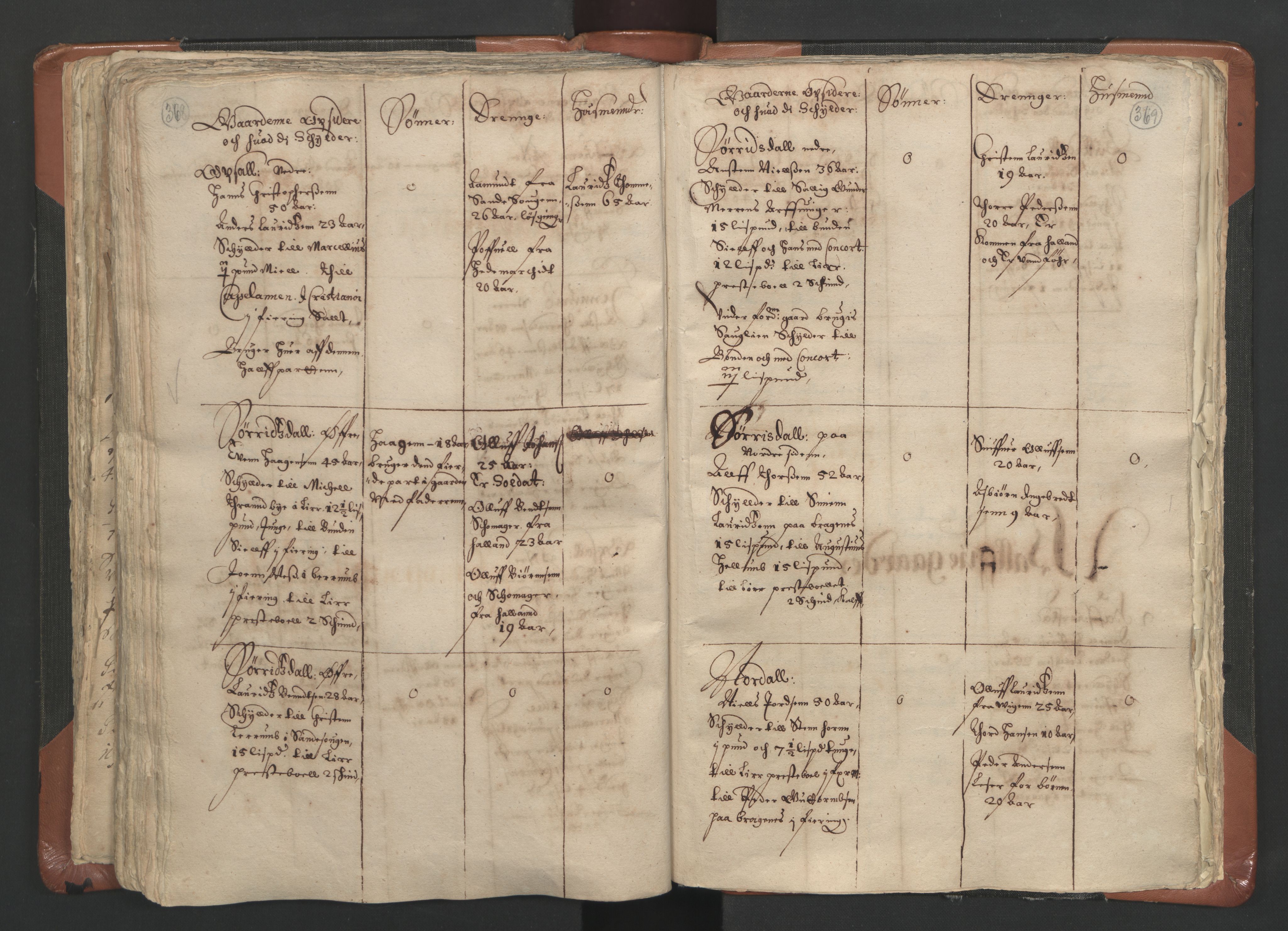 RA, Vicar's Census 1664-1666, no. 9: Bragernes deanery, 1664-1666, p. 368-369