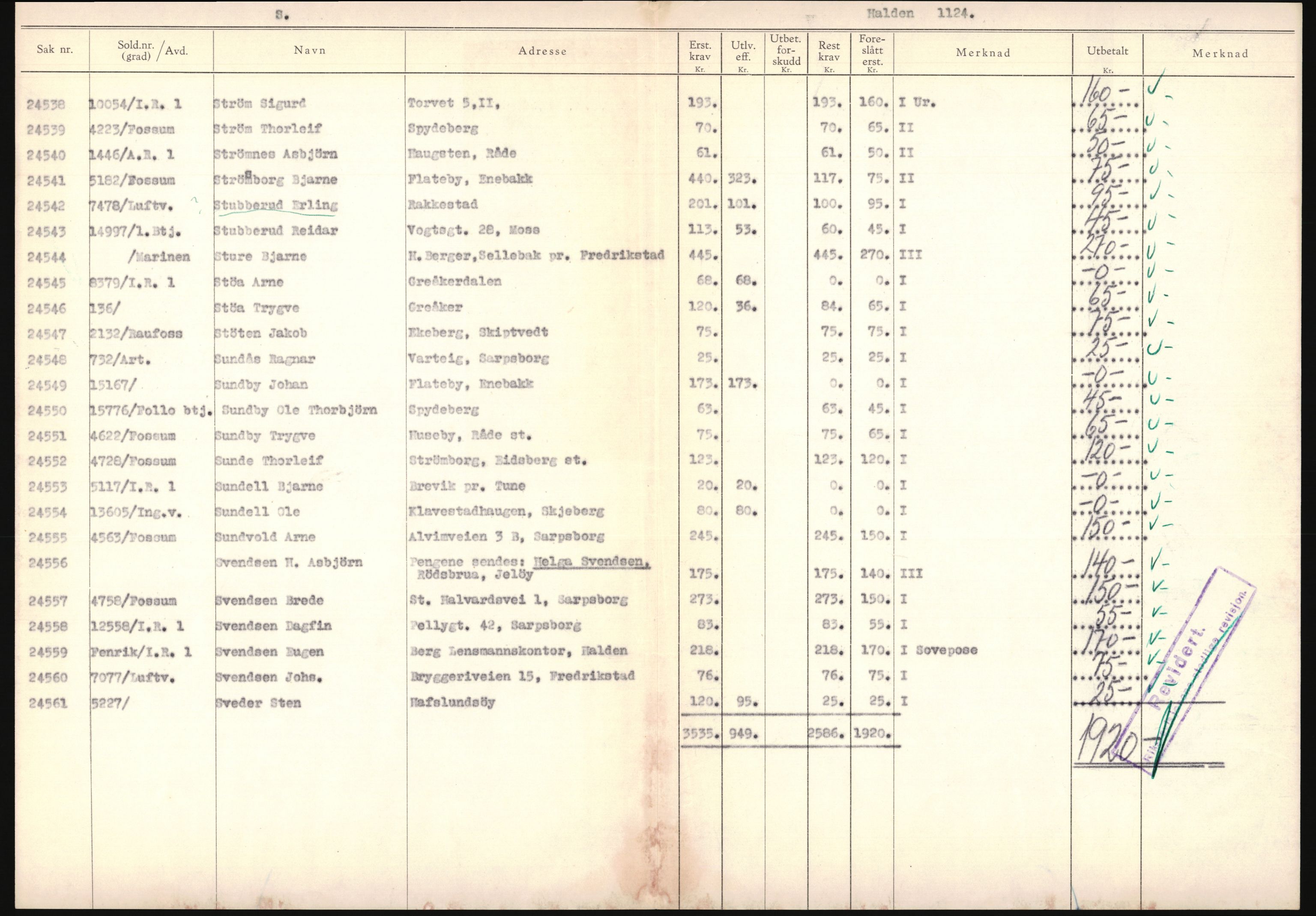 Justisdepartementet, Oppgjørsavdelingen, AV/RA-S-1056/G/Ga/L0005: Anvisningsliste nr. 385-388, 390-410, 662-725, 728-732, 736-740 og 1106-1140 over utbetalte effektsaker, 1940-1942, p. 351