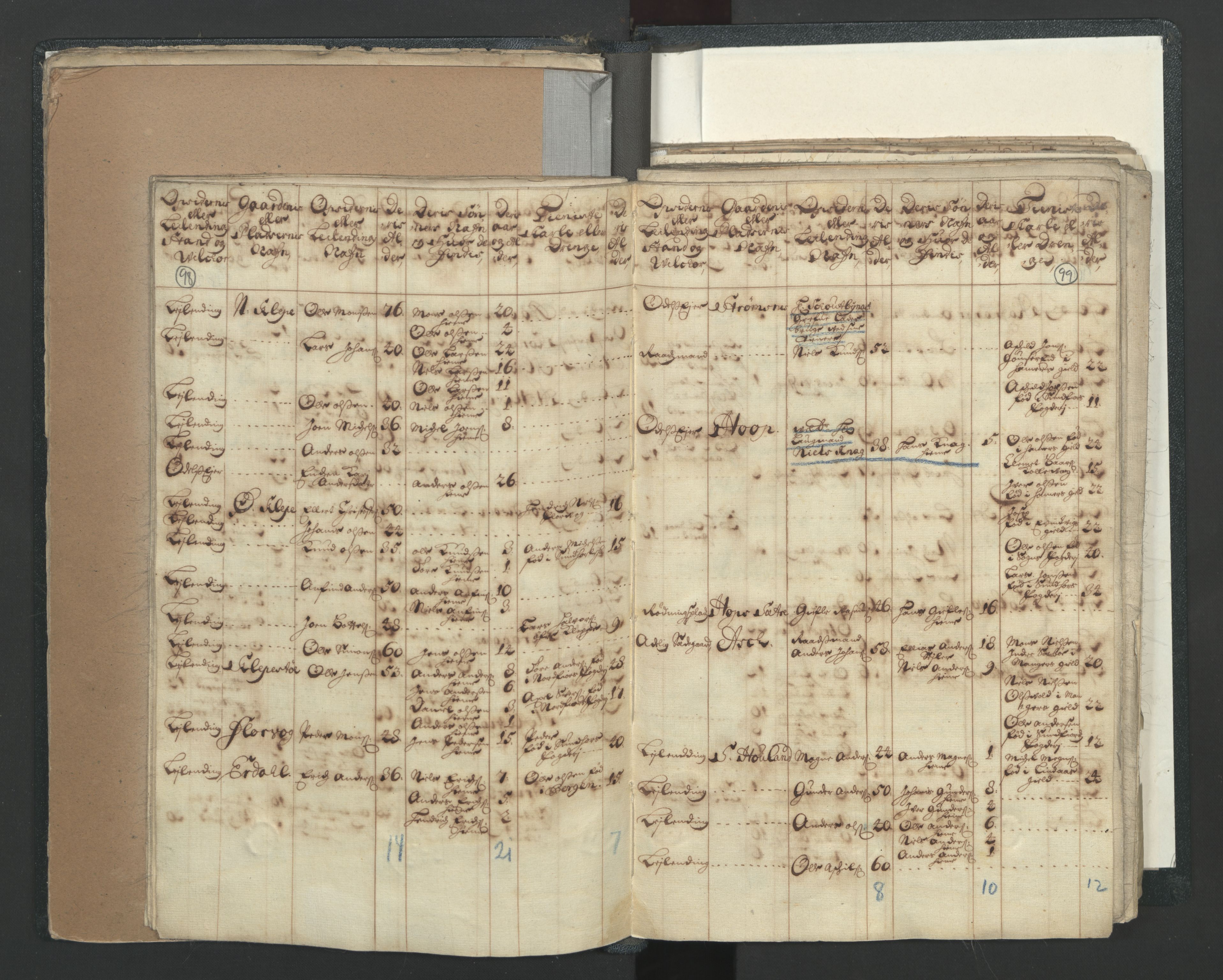 RA, Census (manntall) 1701, no. 7: Nordhordland and Voss fogderi, 1701, p. 98-99