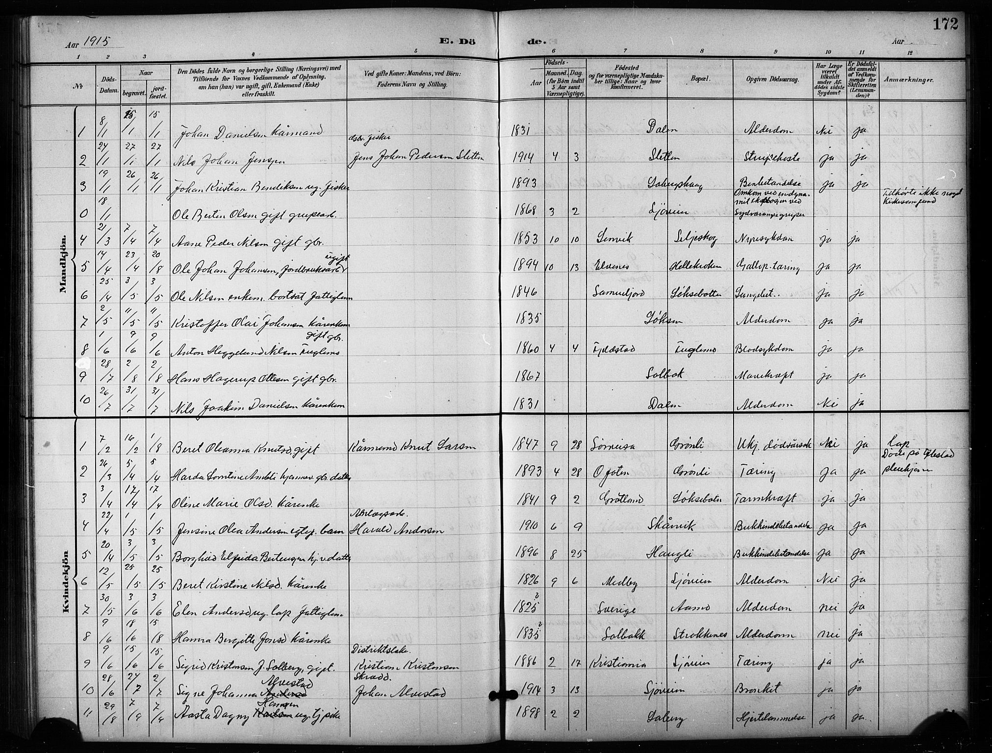 Salangen sokneprestembete, SATØ/S-1324/H/Ha/L0004klokker: Parish register (copy) no. 4, 1900-1924, p. 172