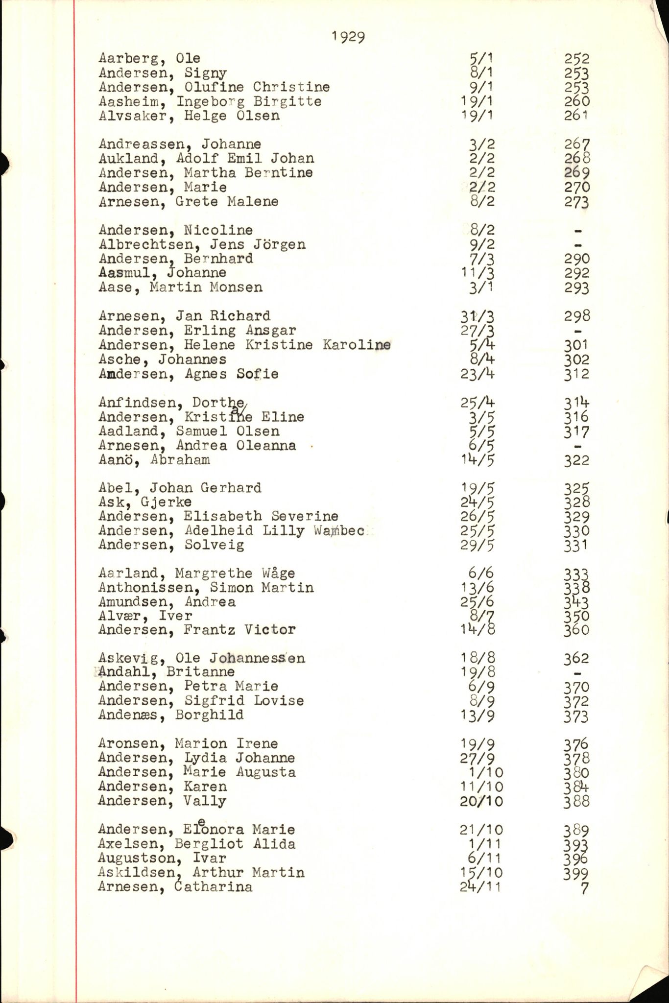 Byfogd og Byskriver i Bergen, SAB/A-3401/06/06Nb/L0004: Register til dødsfalljournaler, 1928-1941, p. 3