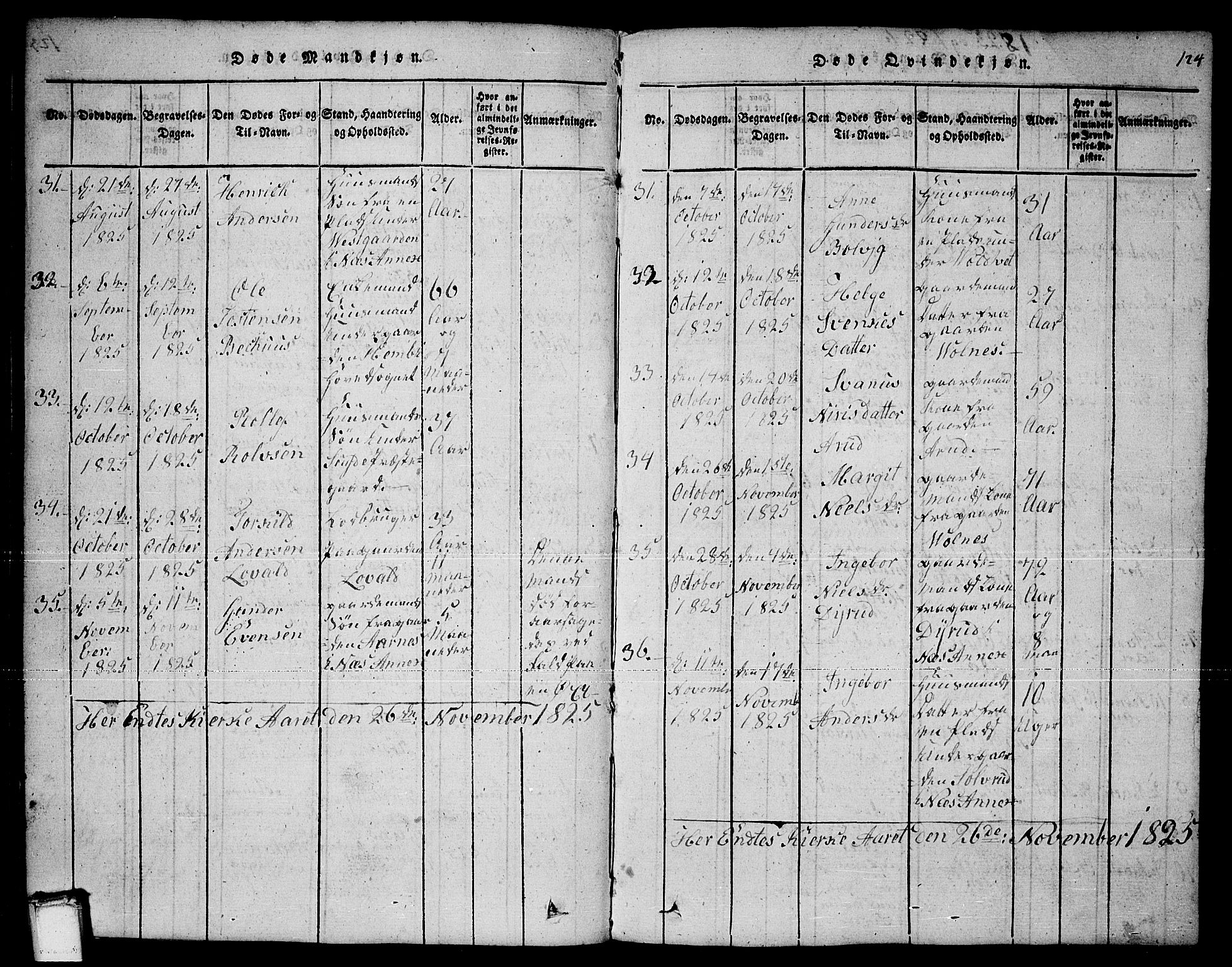 Sauherad kirkebøker, AV/SAKO-A-298/F/Fa/L0005: Parish register (official) no. I 5, 1815-1829, p. 124