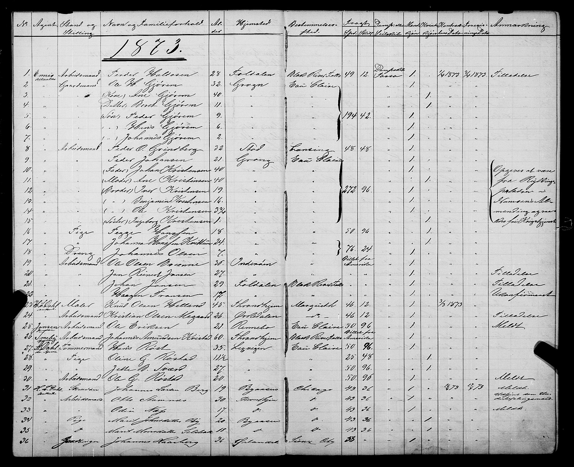 Trondheim politikammer, SAT/A-1887/1/32/L0003: Emigrantprotokoll III, 1872-1878