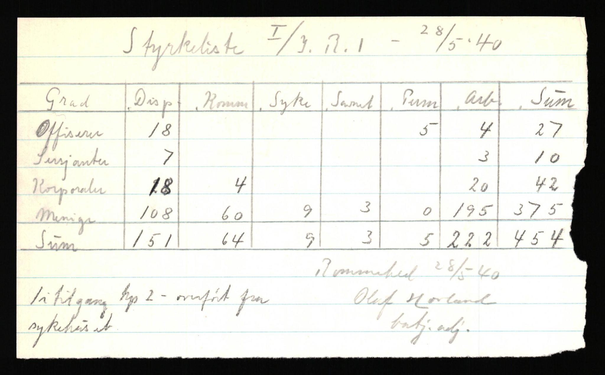 Forsvaret, Forsvarets krigshistoriske avdeling, AV/RA-RAFA-2017/Y/Yf/L0205b: Rommehed interneringsleir 1940 (tidligere FKA eske nr. 255)., 1940, p. 15