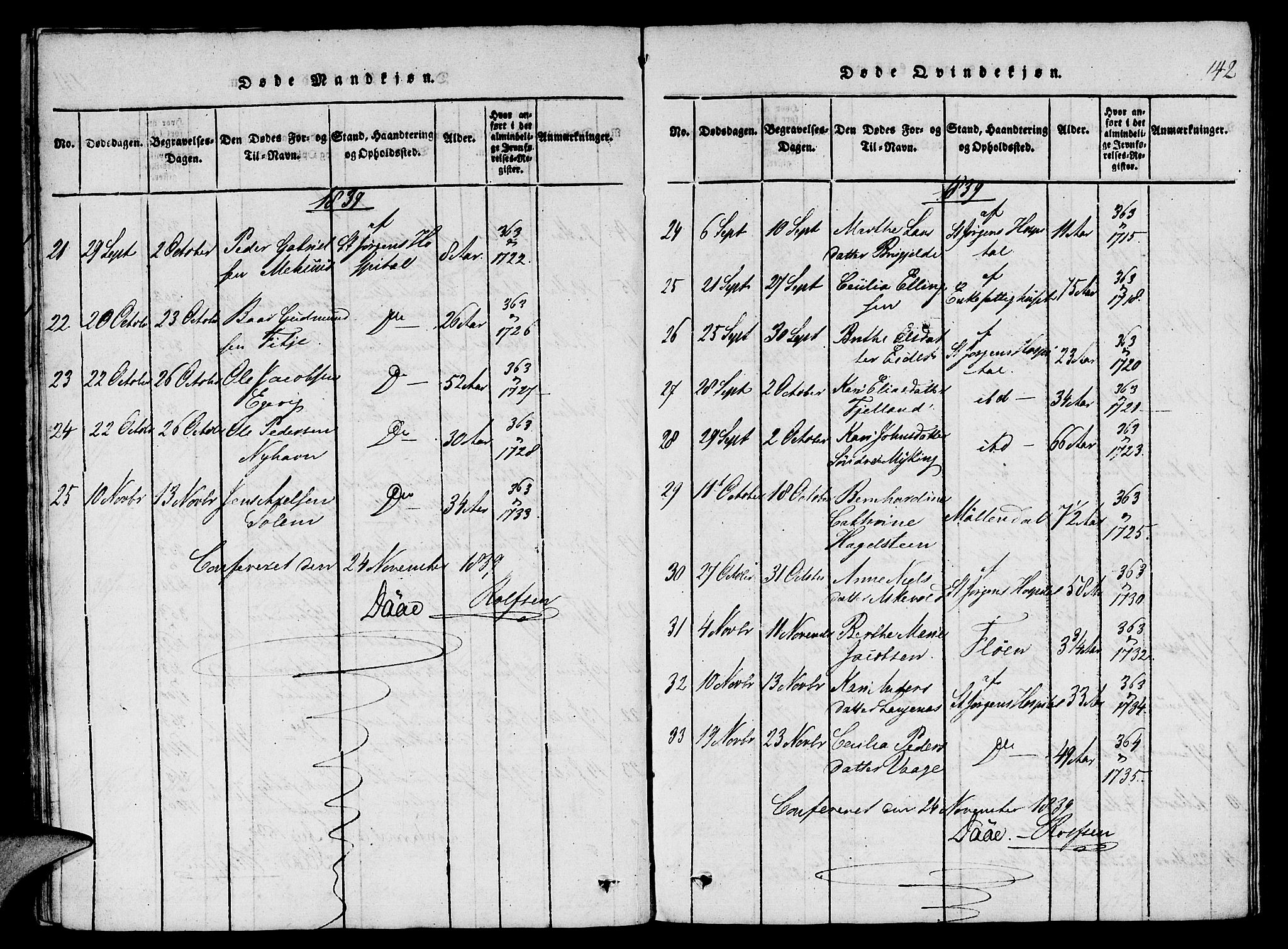 St. Jørgens hospital og Årstad sokneprestembete, AV/SAB-A-99934: Parish register (copy) no. A 1, 1816-1843, p. 142