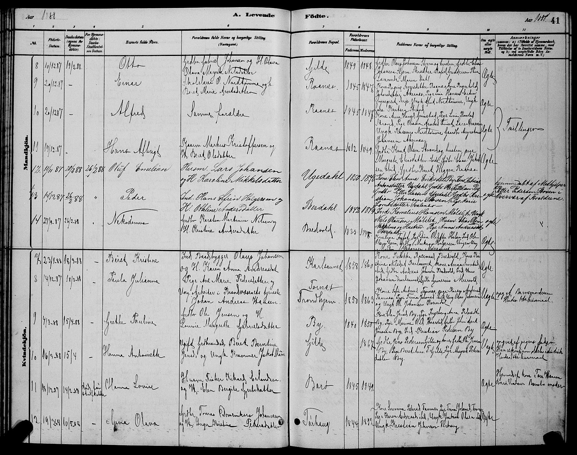 Ministerialprotokoller, klokkerbøker og fødselsregistre - Sør-Trøndelag, SAT/A-1456/655/L0687: Parish register (copy) no. 655C03, 1880-1898, p. 41