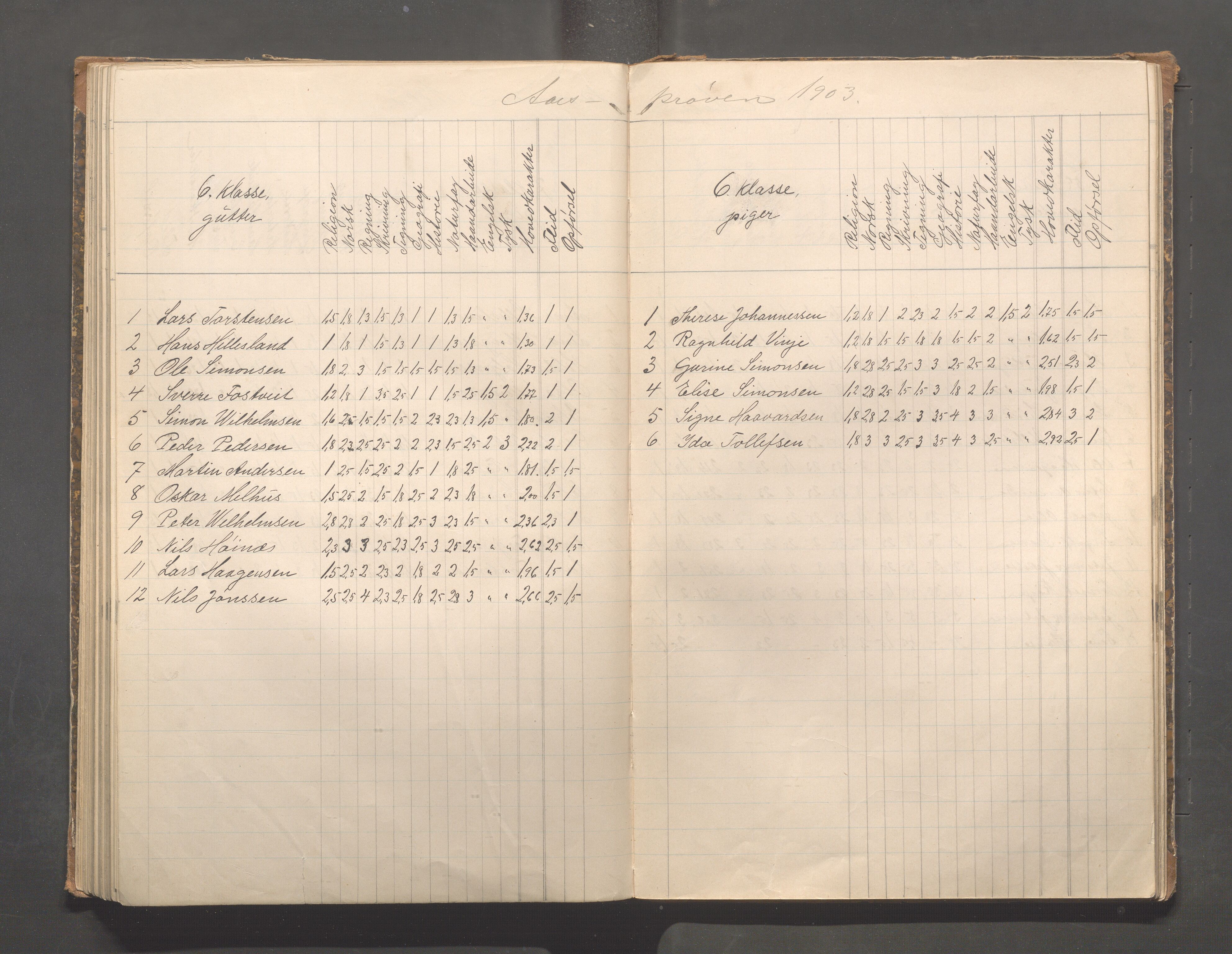 Skudeneshavn kommune - Skudeneshavn skole, IKAR/A-373/F/L0008: Karakterprotokoll, 1892-1908, p. 105