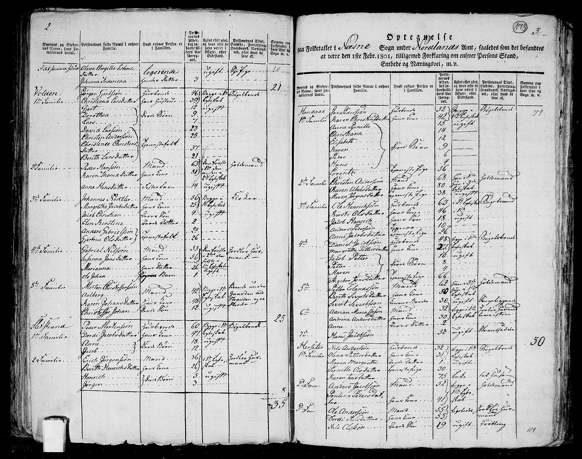 RA, 1801 census for 1828P Nesna, 1801, p. 172b-173a