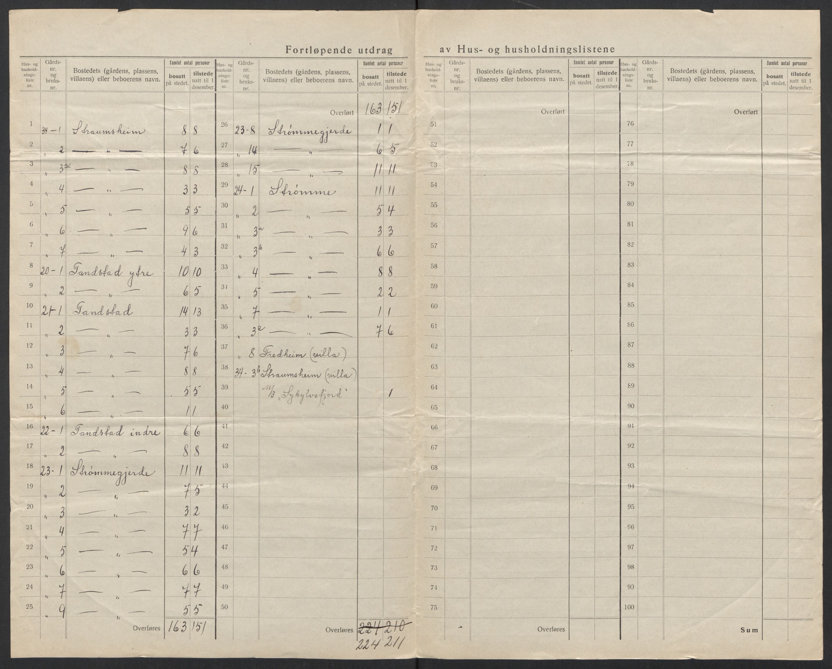 SAT, 1920 census for Sykkylven, 1920, p. 20