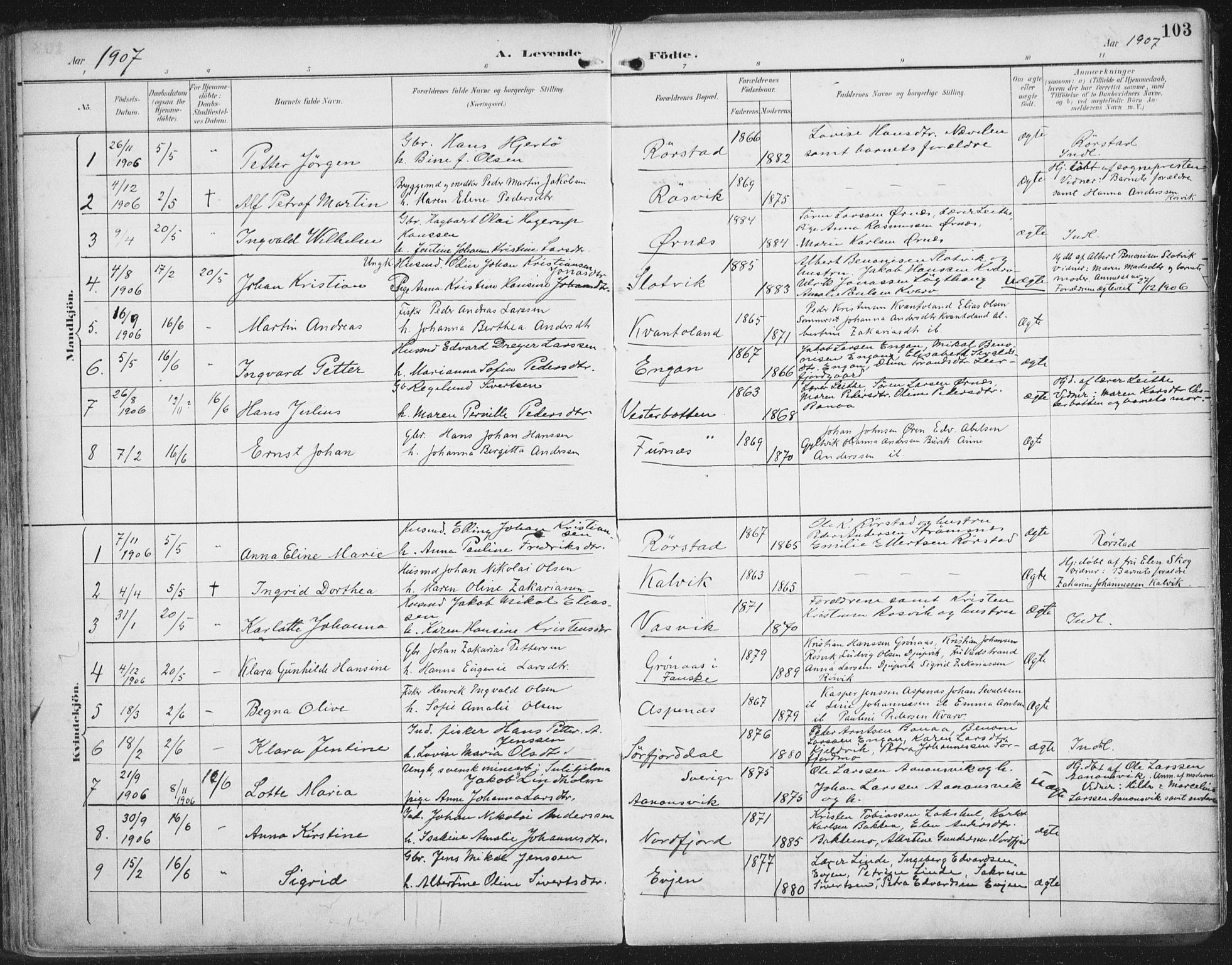 Ministerialprotokoller, klokkerbøker og fødselsregistre - Nordland, SAT/A-1459/854/L0779: Parish register (official) no. 854A02, 1892-1909, p. 103