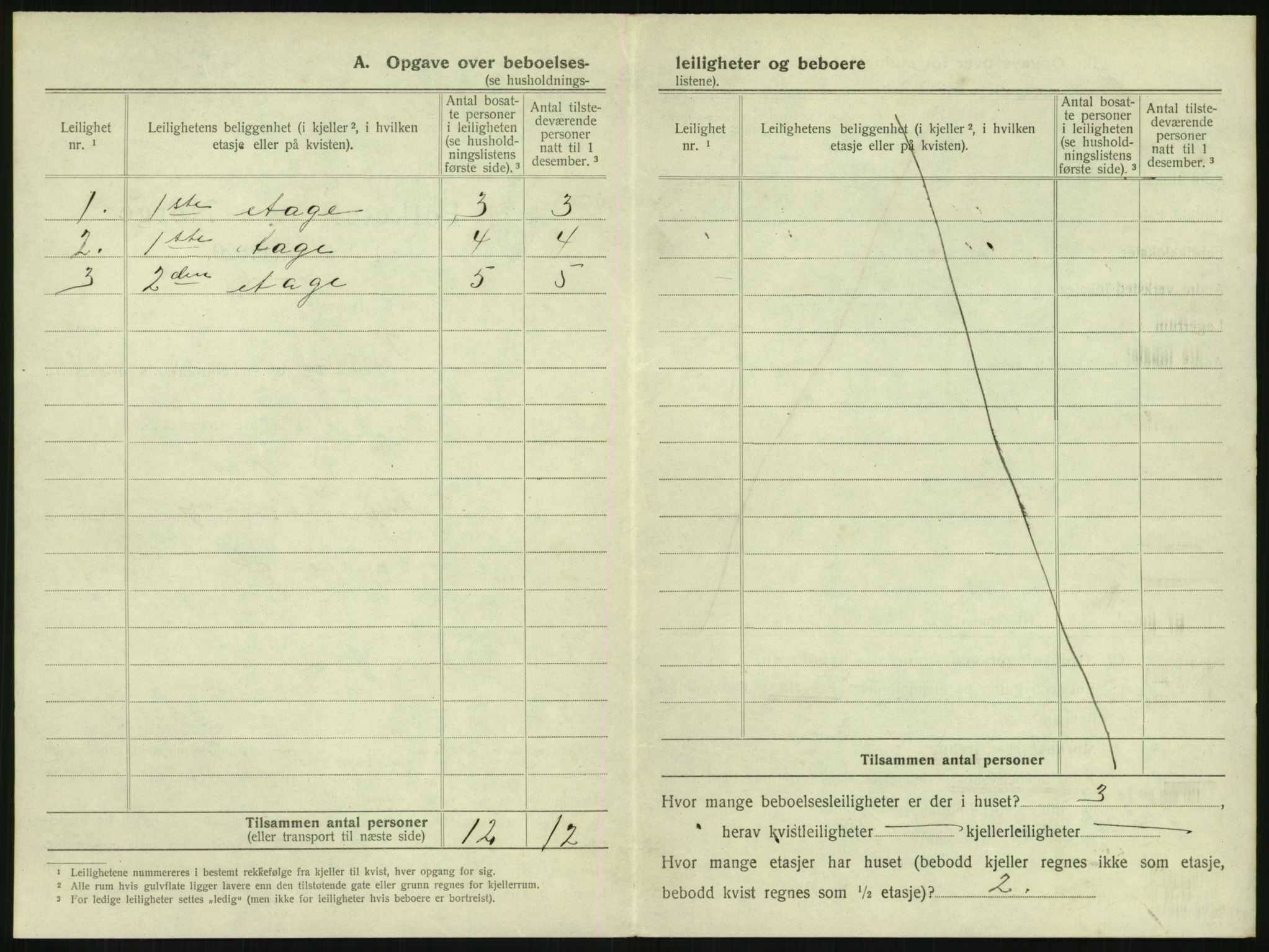 SAKO, 1920 census for Tønsberg, 1920, p. 2028