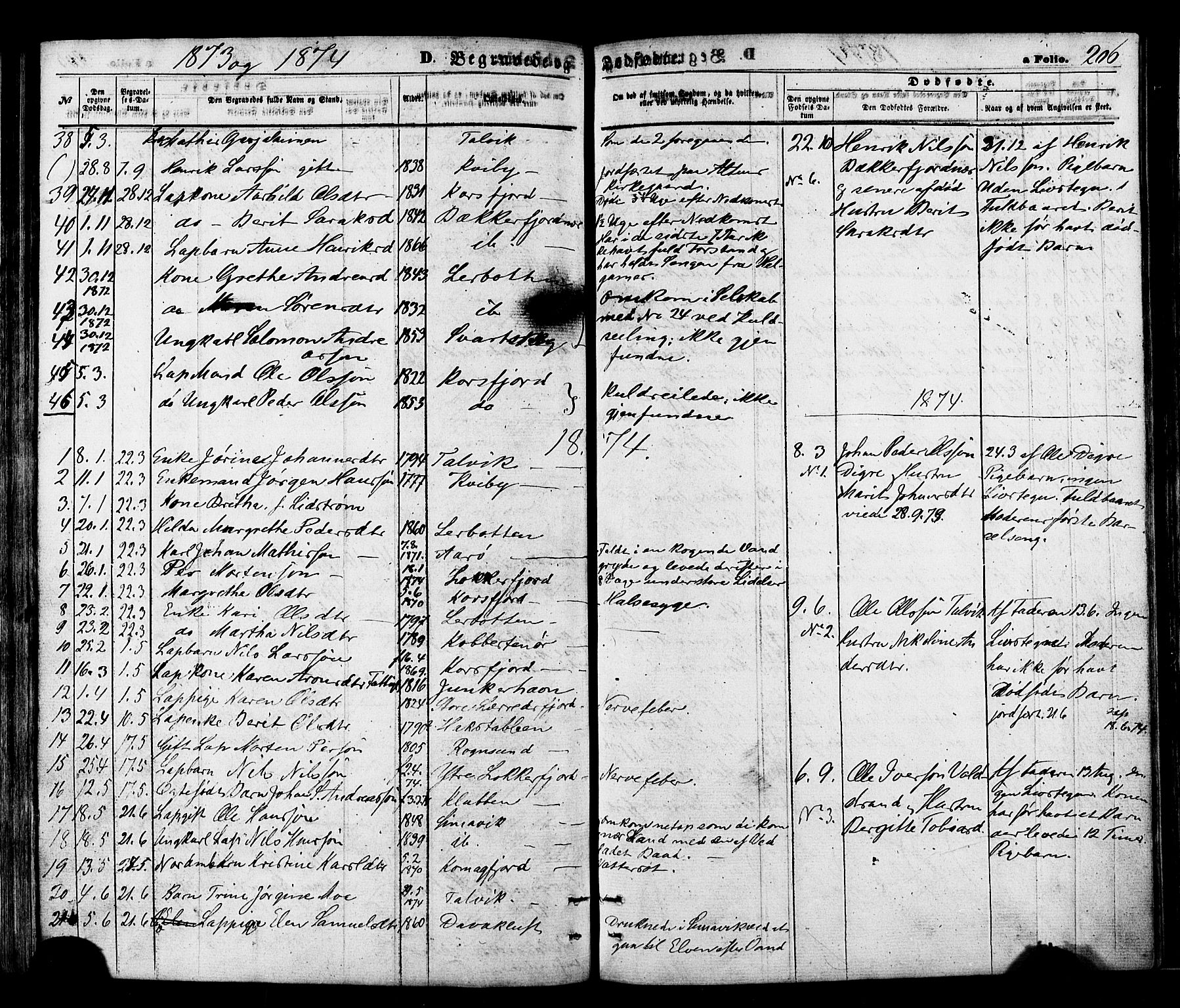 Talvik sokneprestkontor, SATØ/S-1337/H/Ha/L0011kirke: Parish register (official) no. 11, 1864-1877, p. 206