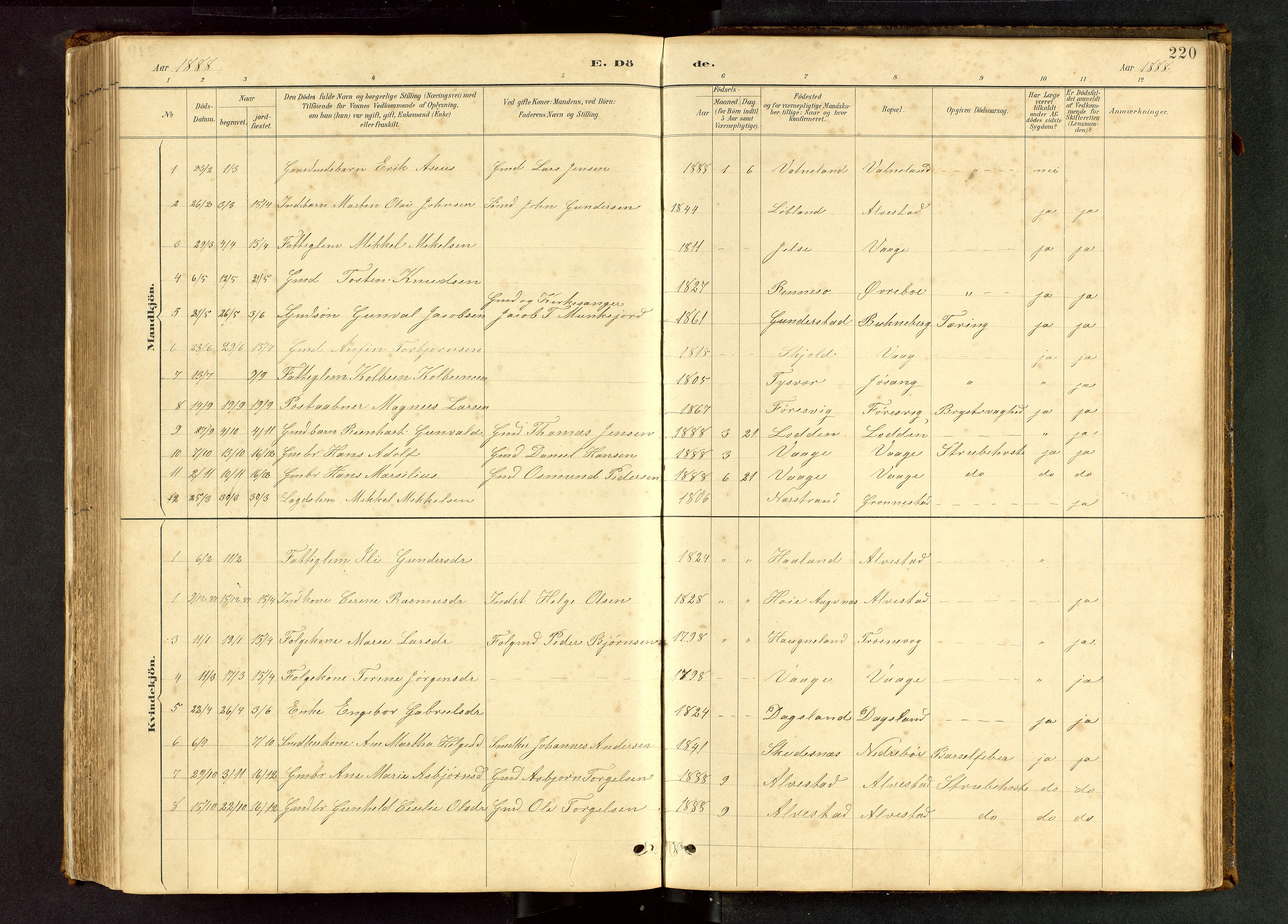Tysvær sokneprestkontor, SAST/A -101864/H/Ha/Hab/L0005: Parish register (copy) no. B 5, 1887-1947, p. 220