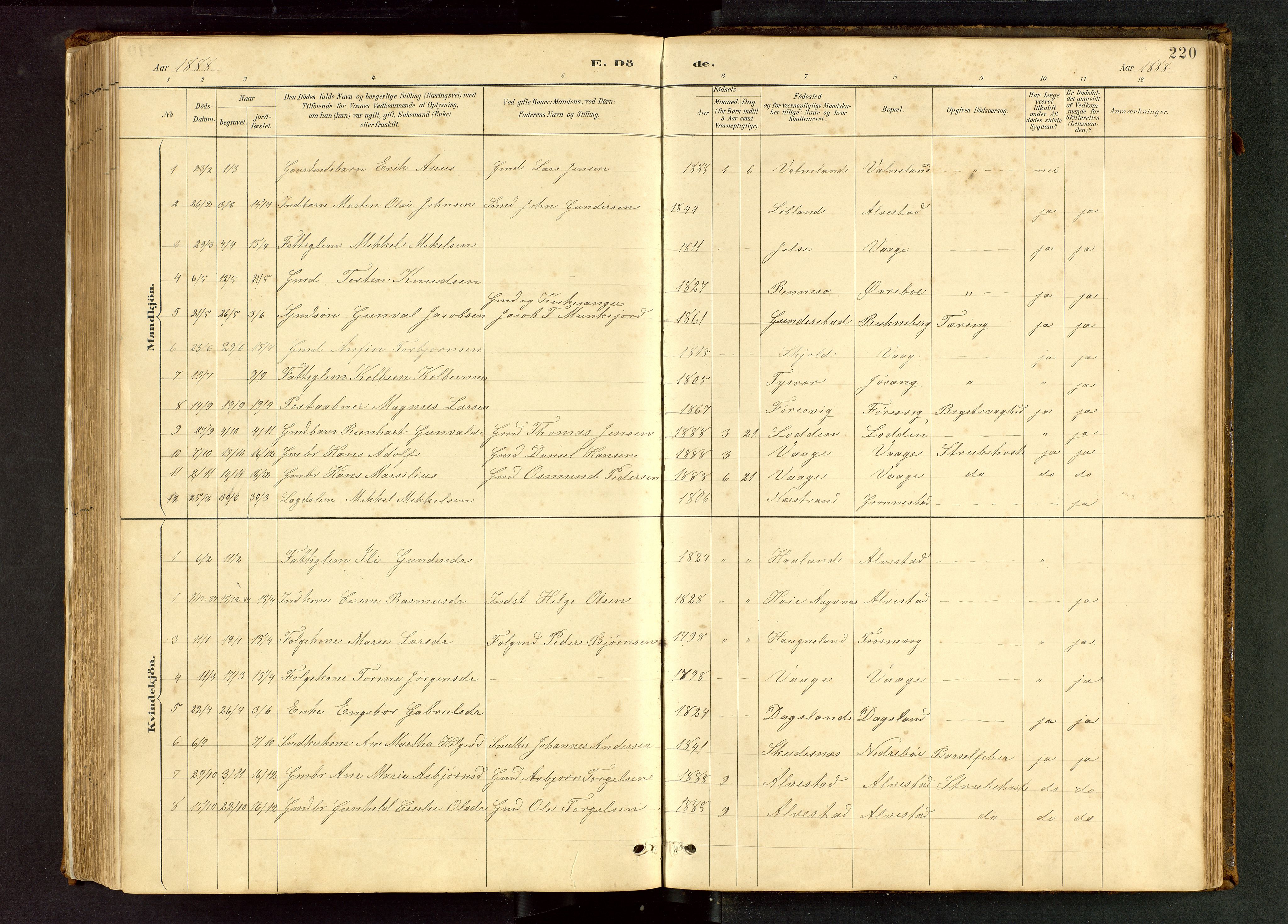 Tysvær sokneprestkontor, AV/SAST-A -101864/H/Ha/Hab/L0005: Parish register (copy) no. B 5, 1887-1947, p. 220