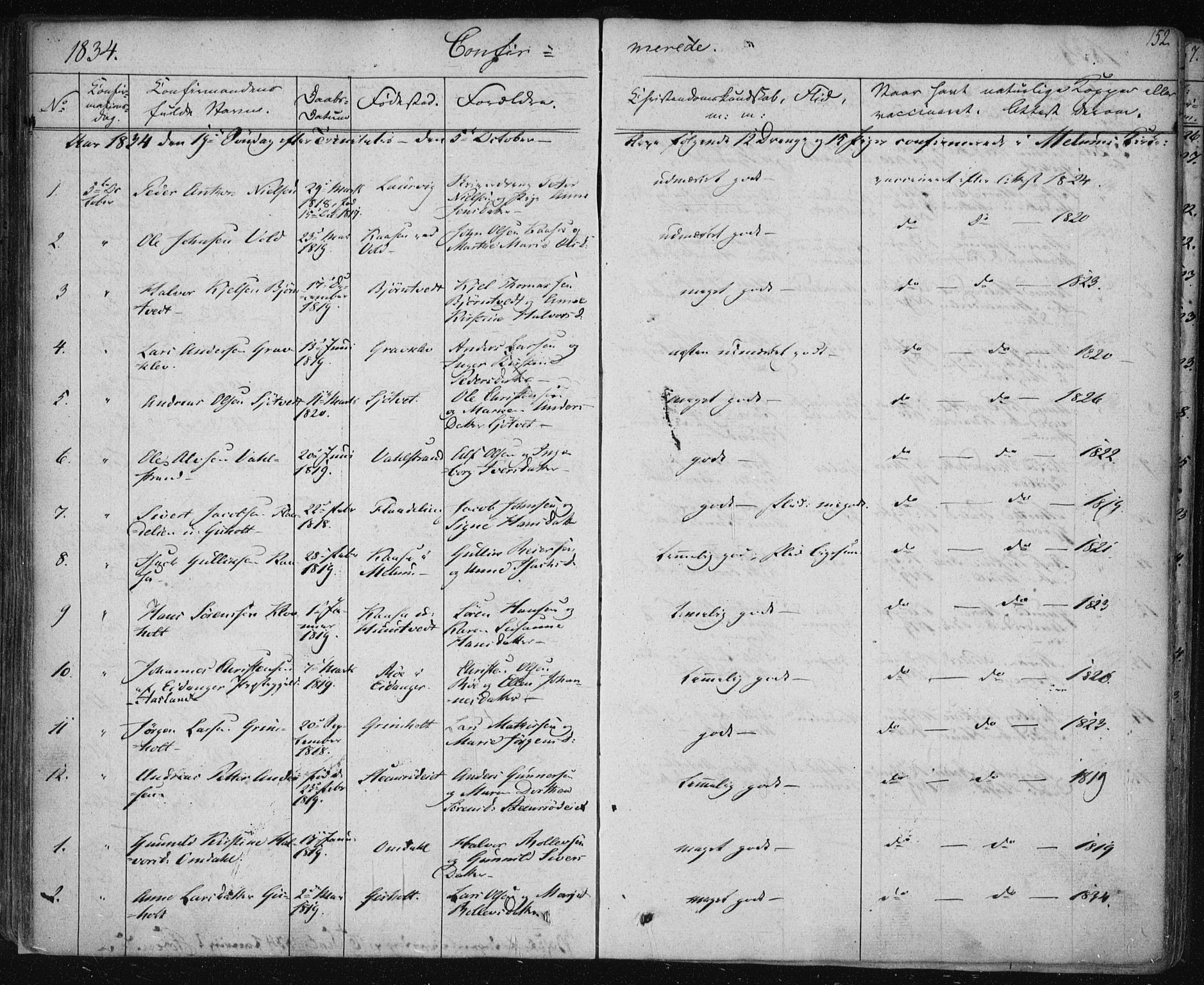 Solum kirkebøker, AV/SAKO-A-306/F/Fa/L0005: Parish register (official) no. I 5, 1833-1843, p. 152