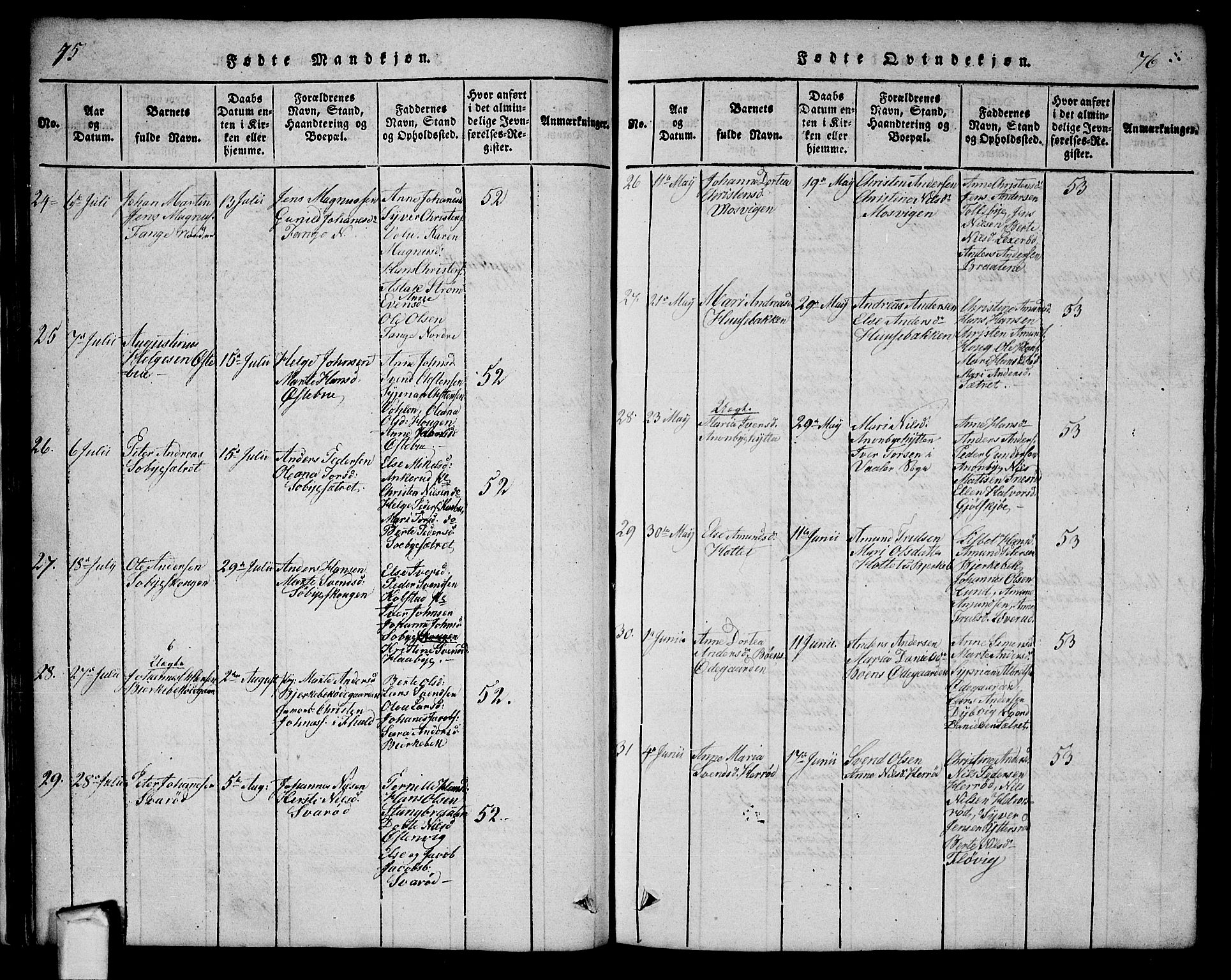 Aremark prestekontor Kirkebøker, AV/SAO-A-10899/G/Ga/L0001: Parish register (copy) no.  I 1, 1814-1834, p. 75-76