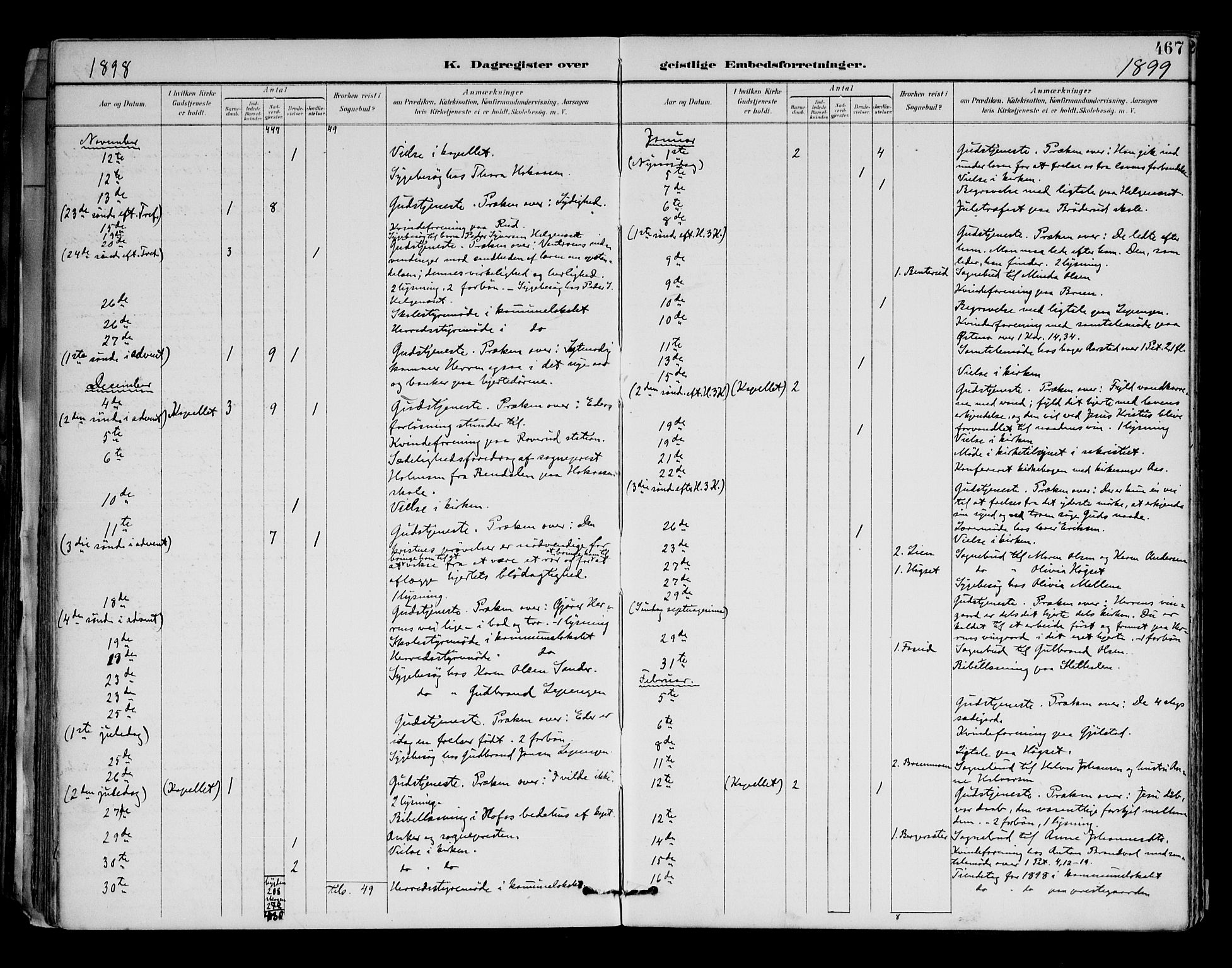 Brandval prestekontor, AV/SAH-PREST-034/H/Ha/Haa/L0003: Parish register (official) no. 3, 1894-1909, p. 467