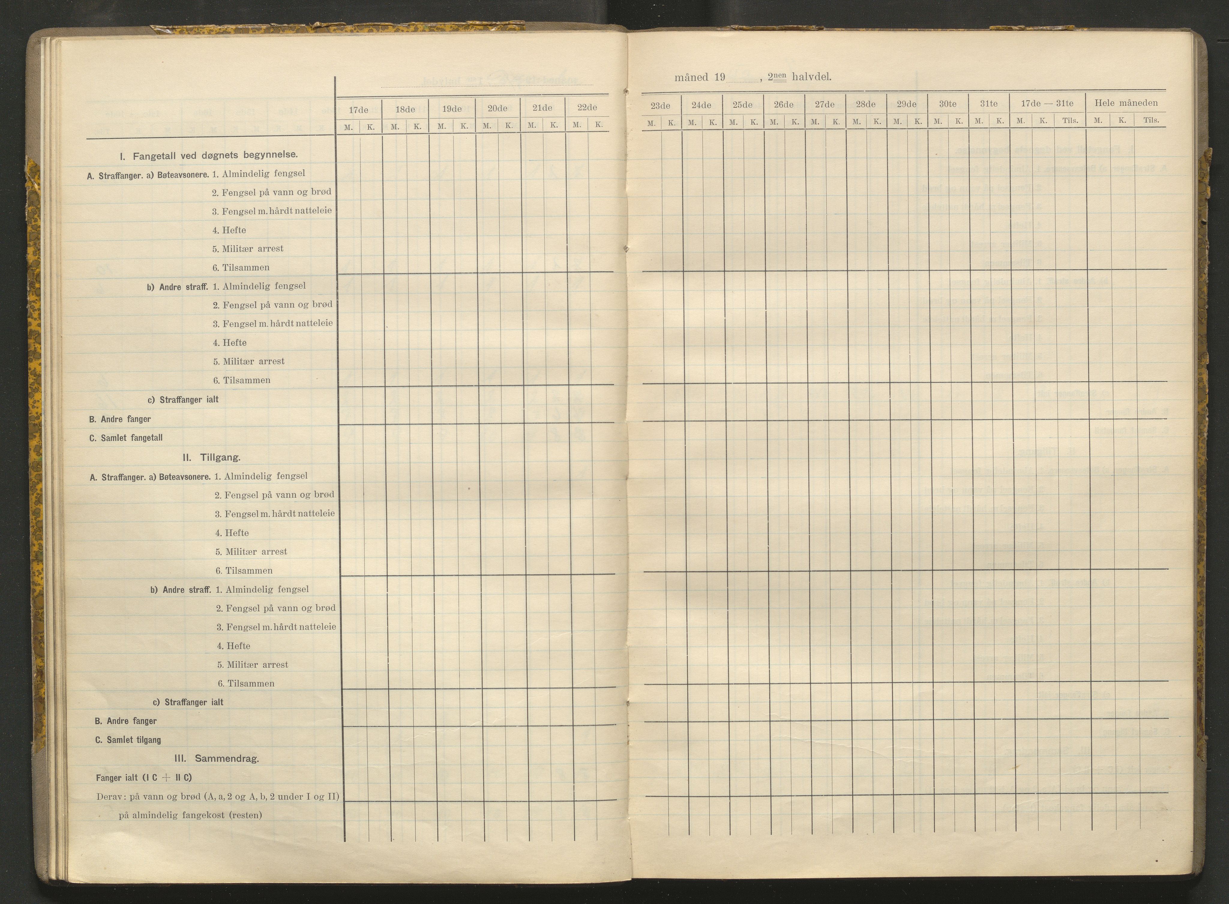 Kriminalomsorgen Stavanger fengsel, AV/SAST-A-101527/O/Oe/L0066/0004: Diverse / Fangetallsbok, 1941-1945