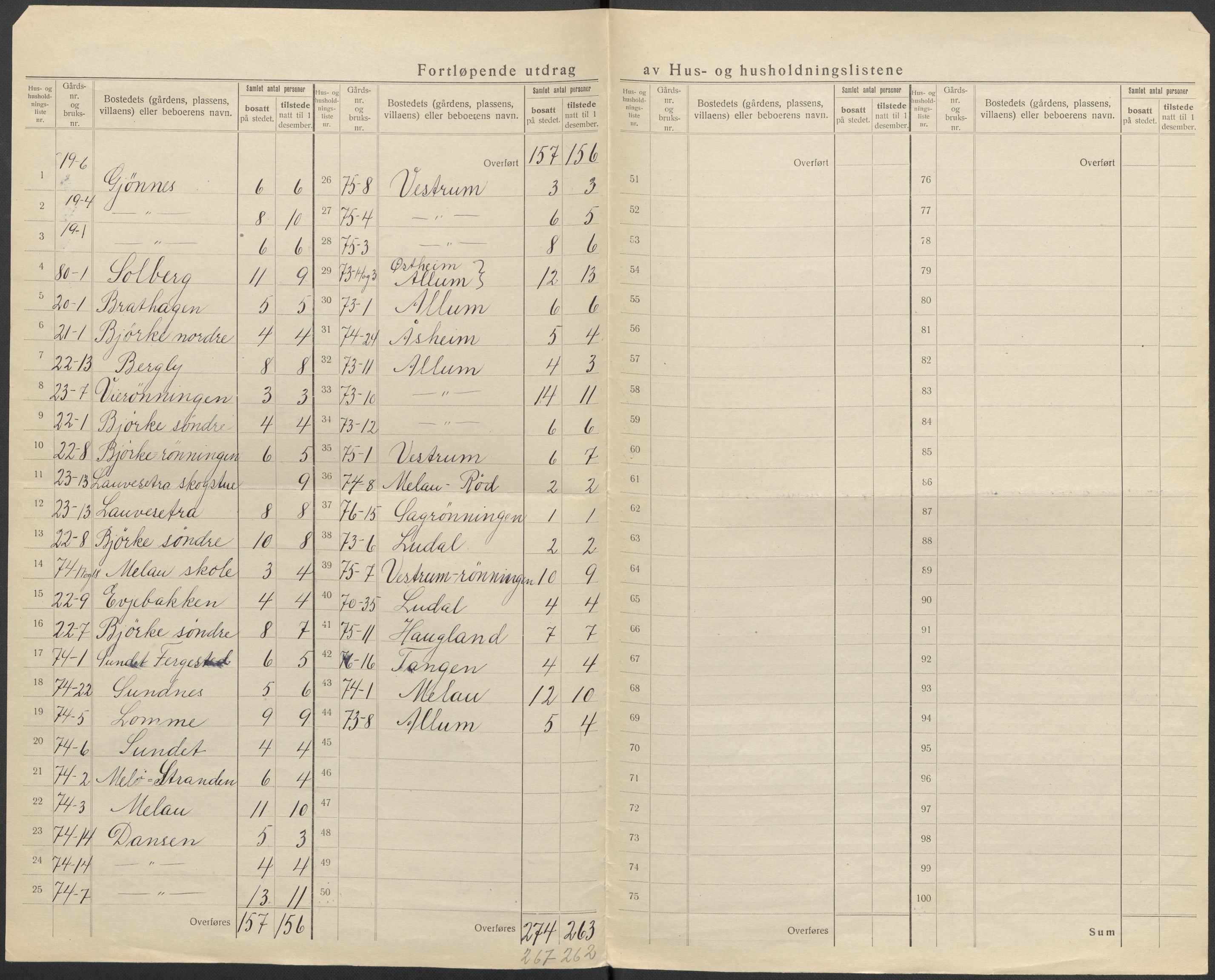 SAKO, 1920 census for Hedrum, 1920, p. 38