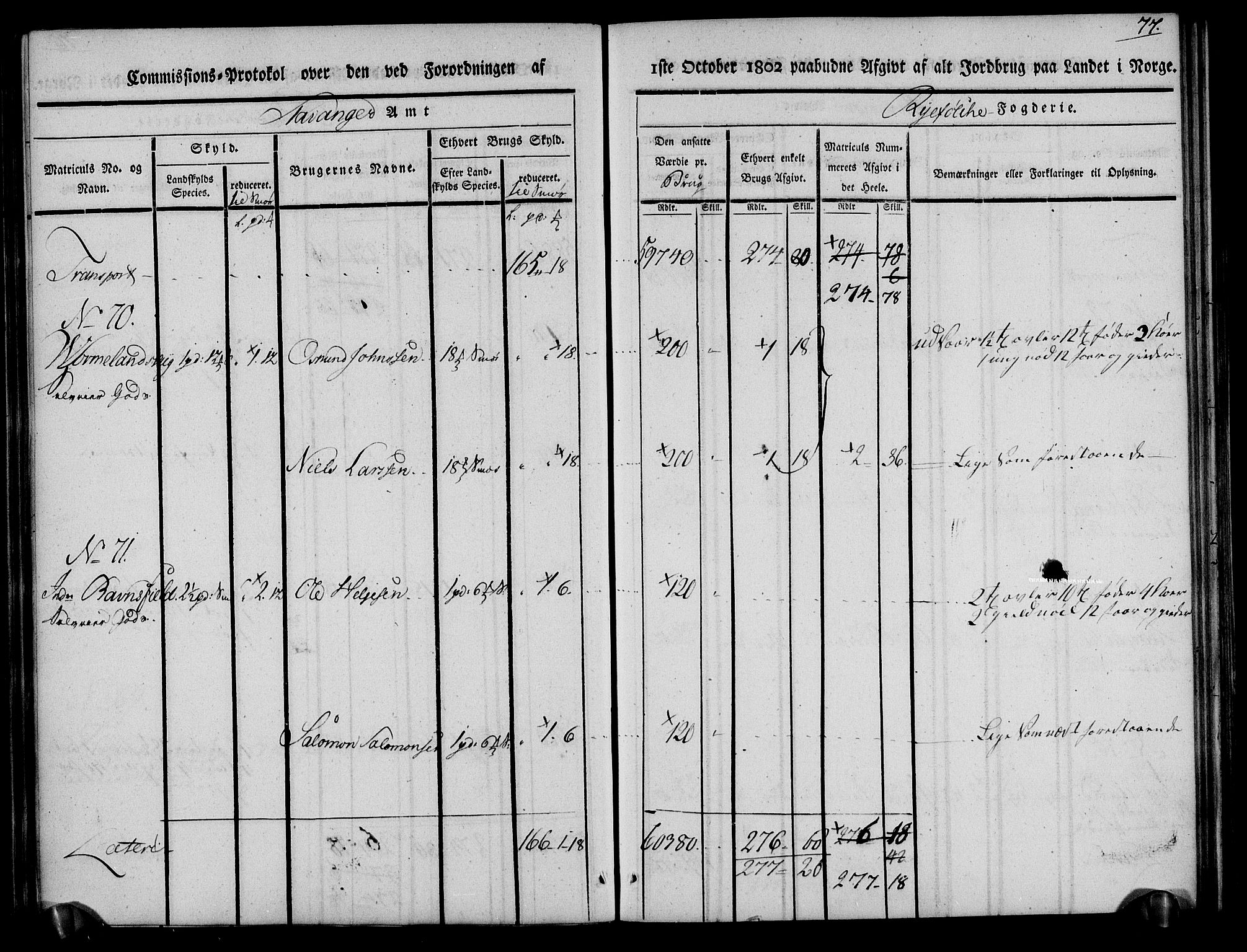 Rentekammeret inntil 1814, Realistisk ordnet avdeling, AV/RA-EA-4070/N/Ne/Nea/L0101: Ryfylke fogderi. Kommisjonsprotokoll for Jelsa, Hjelmeland og Årdal skipreider, 1803, p. 79