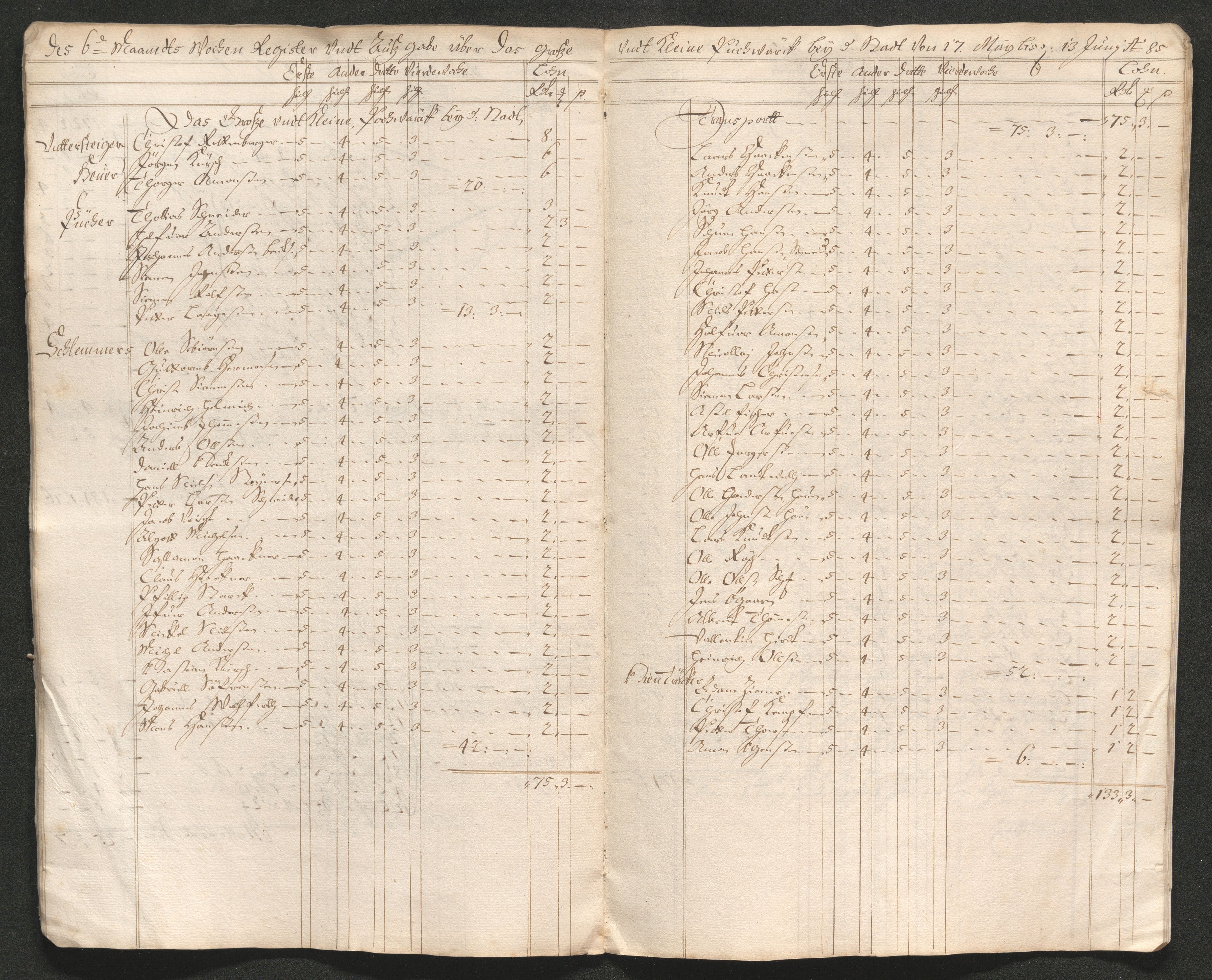 Kongsberg Sølvverk 1623-1816, SAKO/EA-3135/001/D/Dc/Dcd/L0059: Utgiftsregnskap for gruver m.m., 1685-1686, p. 126