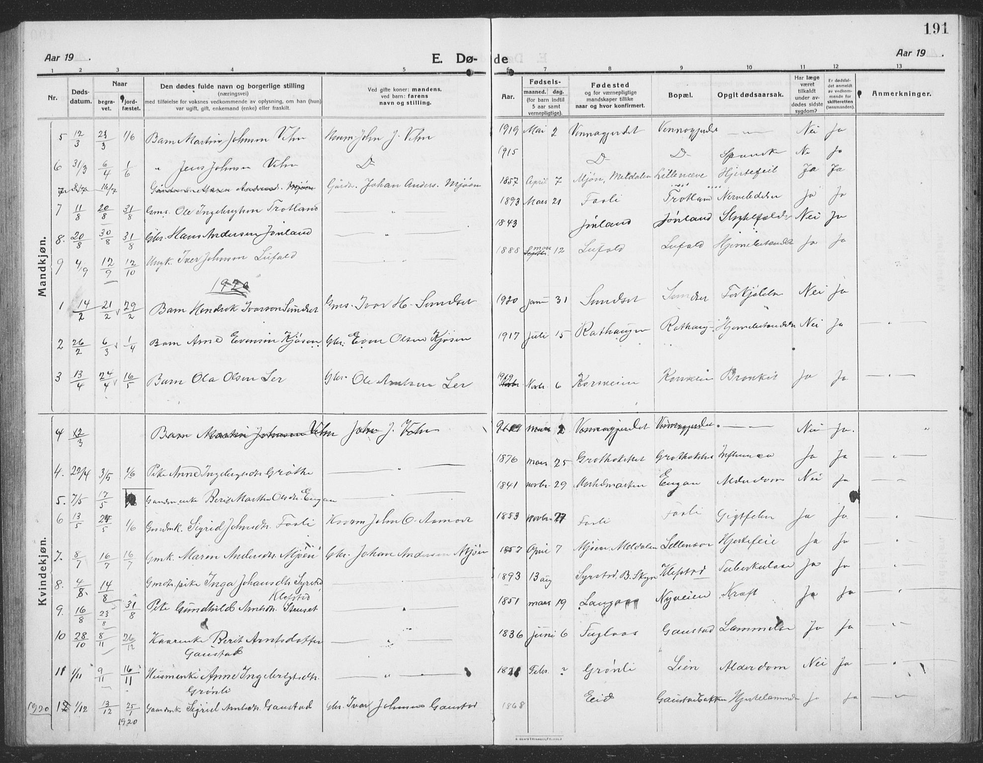 Ministerialprotokoller, klokkerbøker og fødselsregistre - Sør-Trøndelag, AV/SAT-A-1456/694/L1134: Parish register (copy) no. 694C06, 1915-1937, p. 191