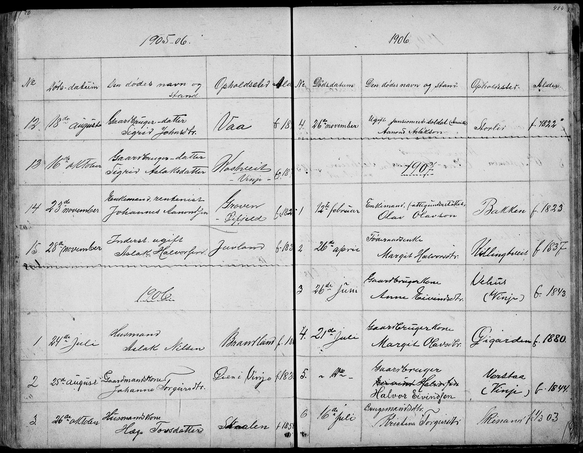 Rauland kirkebøker, AV/SAKO-A-292/G/Ga/L0002: Parish register (copy) no. I 2, 1849-1935, p. 423-424