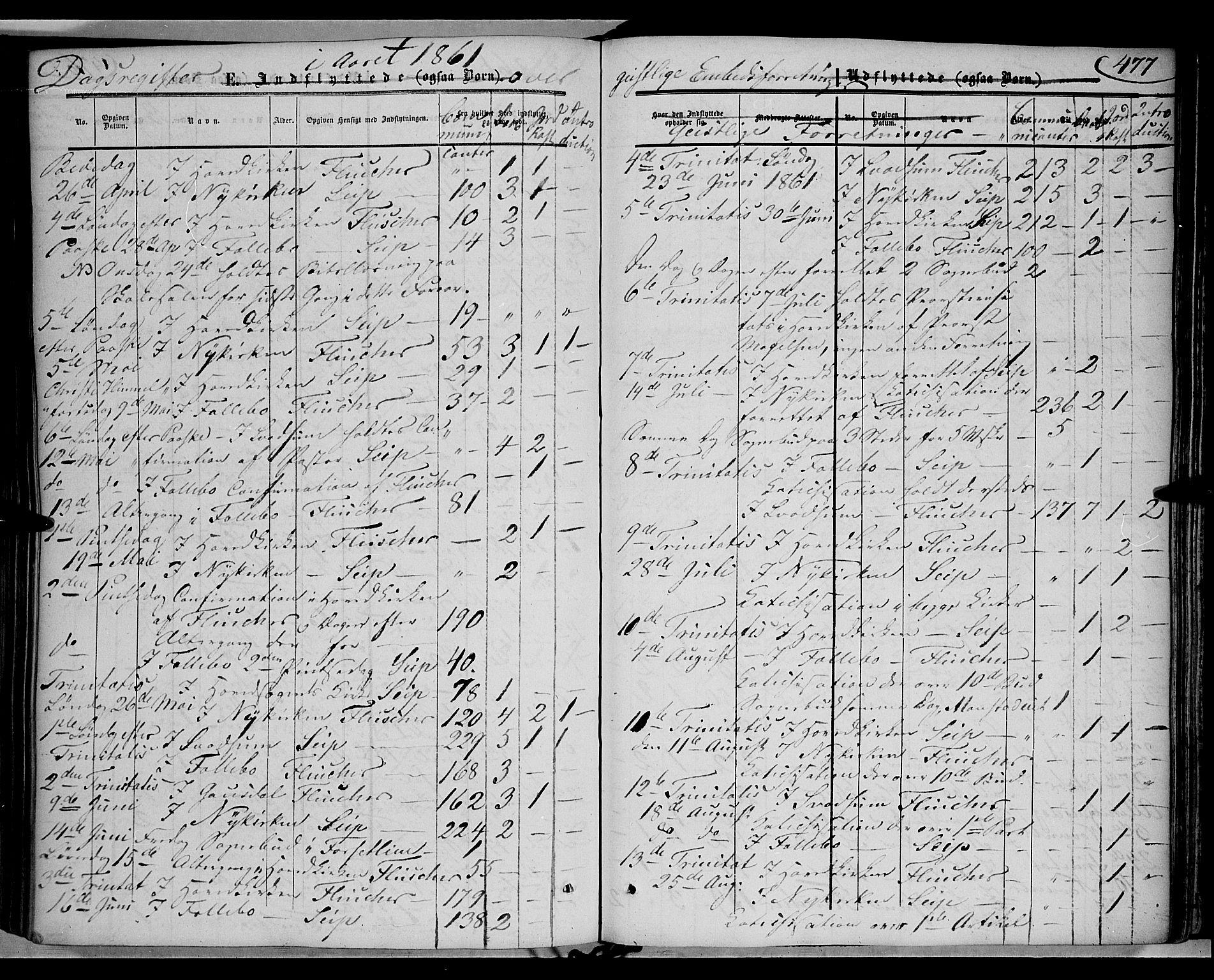 Gausdal prestekontor, SAH/PREST-090/H/Ha/Haa/L0008: Parish register (official) no. 8, 1850-1861, p. 477