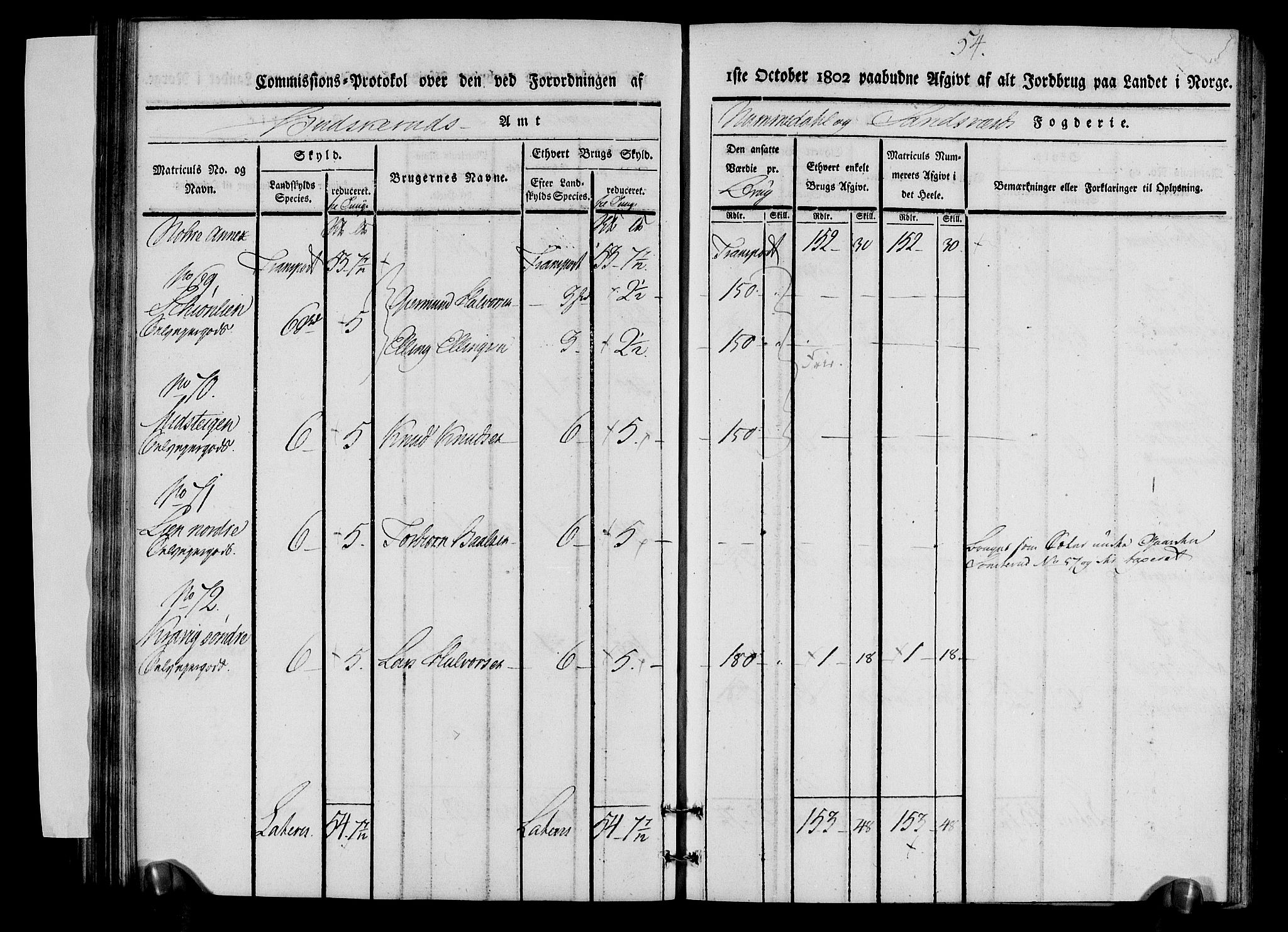 Rentekammeret inntil 1814, Realistisk ordnet avdeling, AV/RA-EA-4070/N/Ne/Nea/L0056b: Numedal og Sandsvær fogderi. Kommisjonsprotokoll over matrikulerte jordbruk i Uvdal og Nore annekser, 1803, p. 54