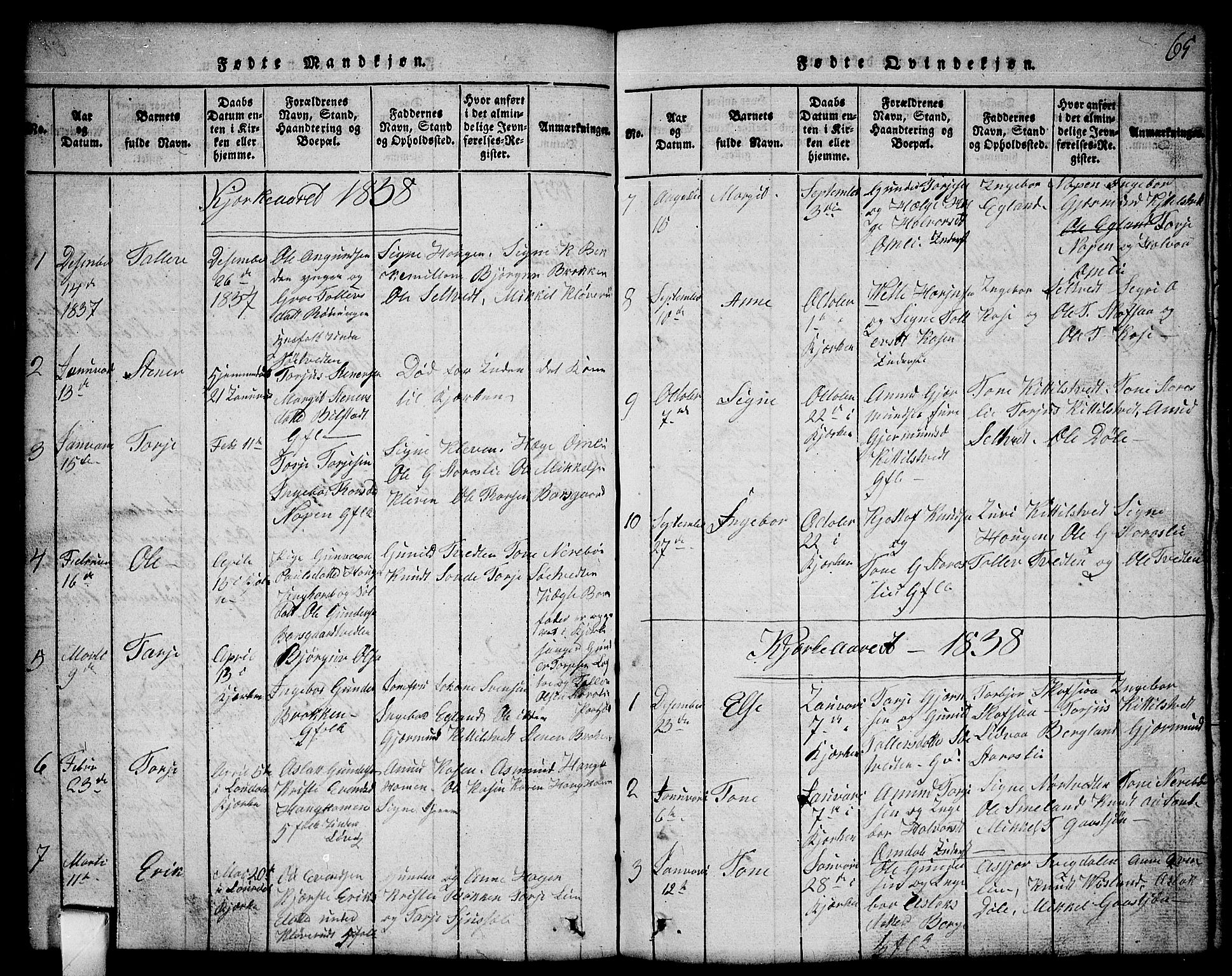 Mo kirkebøker, SAKO/A-286/G/Gb/L0001: Parish register (copy) no. II 1, 1814-1843, p. 65