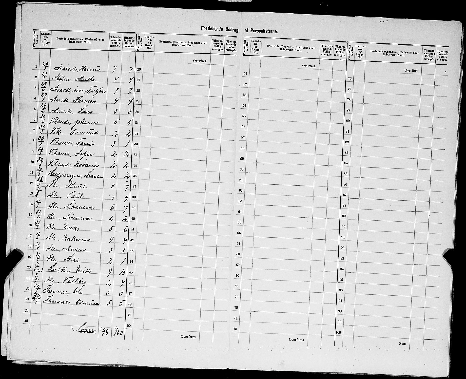 SAST, 1900 census for Vikedal, 1900, p. 30