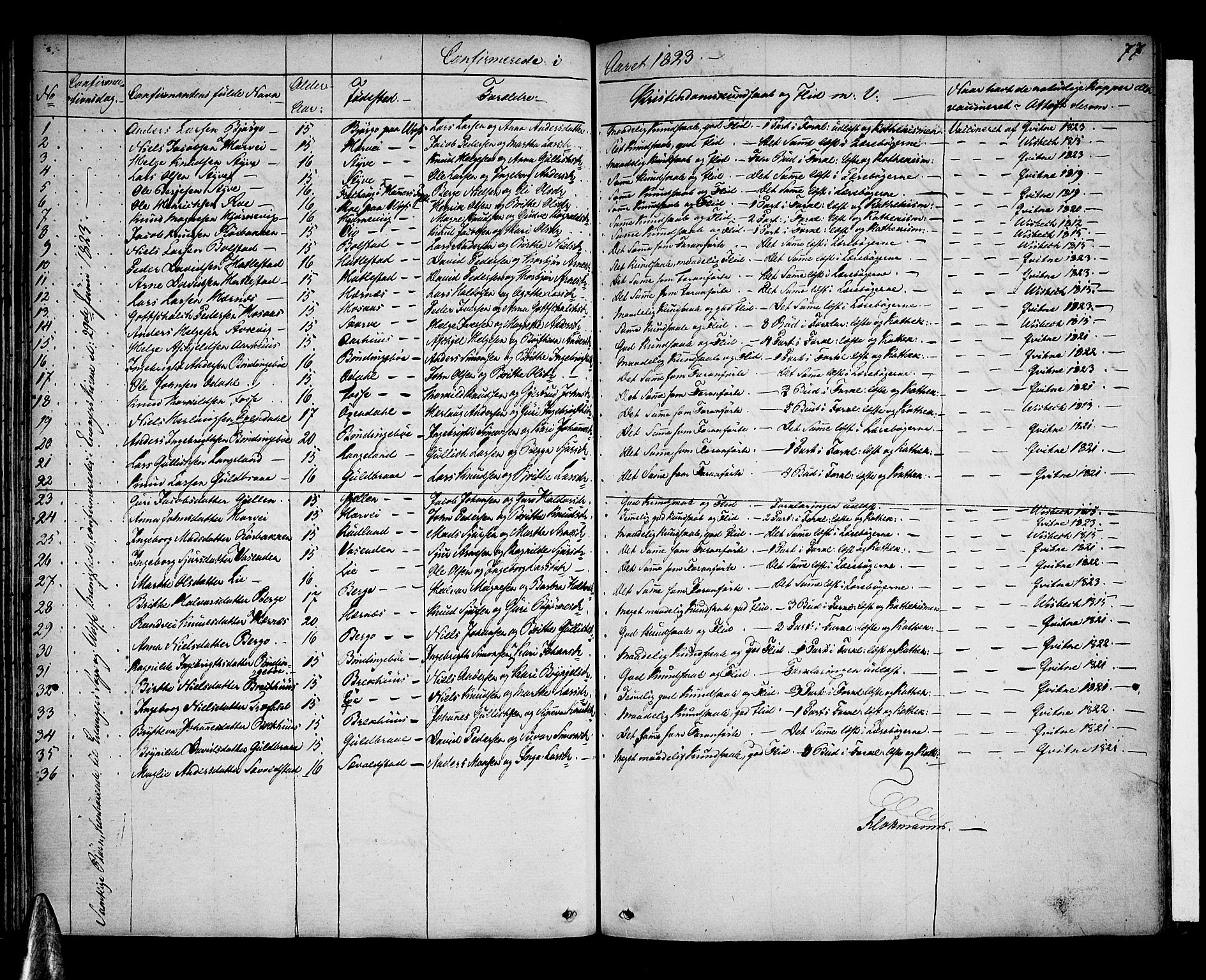 Voss sokneprestembete, SAB/A-79001: Curate's parish register no. A 1, 1821-1841, p. 77