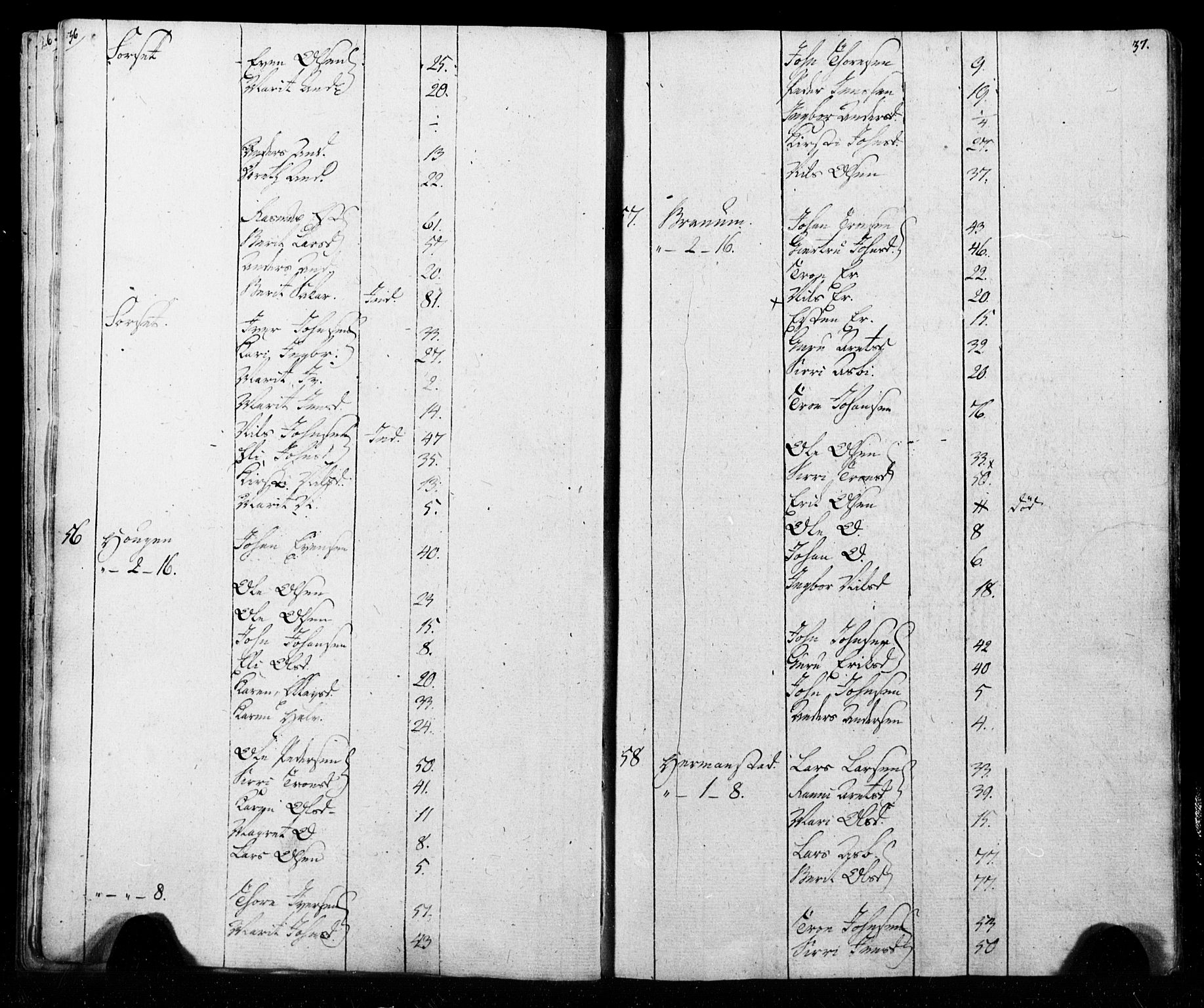 SAT, Census 1815 for Melhus, 1815, p. 36-37