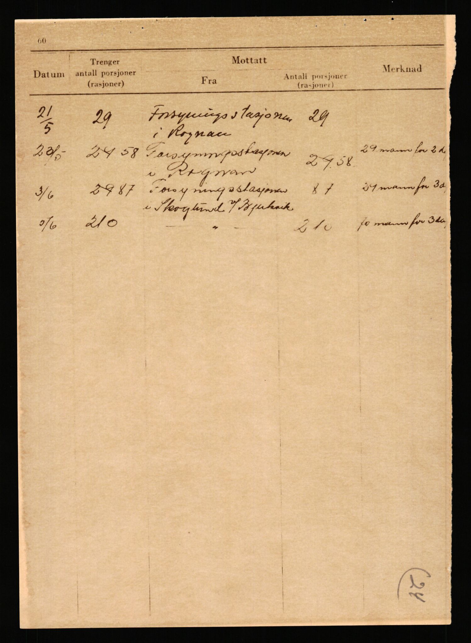 Forsvaret, Forsvarets krigshistoriske avdeling, AV/RA-RAFA-2017/Y/Yb/L0154: II-C-11-650-657  -  6. Divisjon, 1940, p. 913