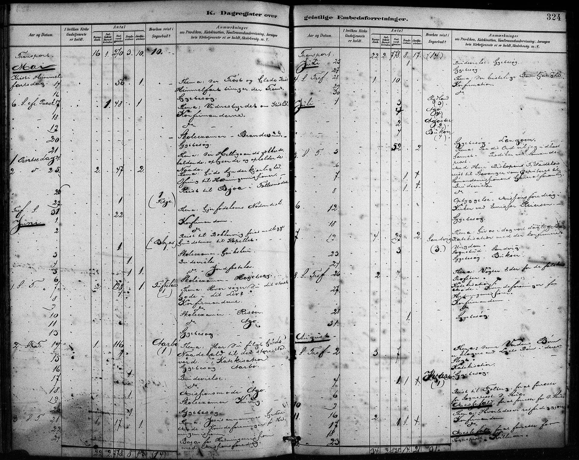 Fitjar sokneprestembete, AV/SAB-A-99926: Parish register (official) no. A 2, 1882-1899, p. 324