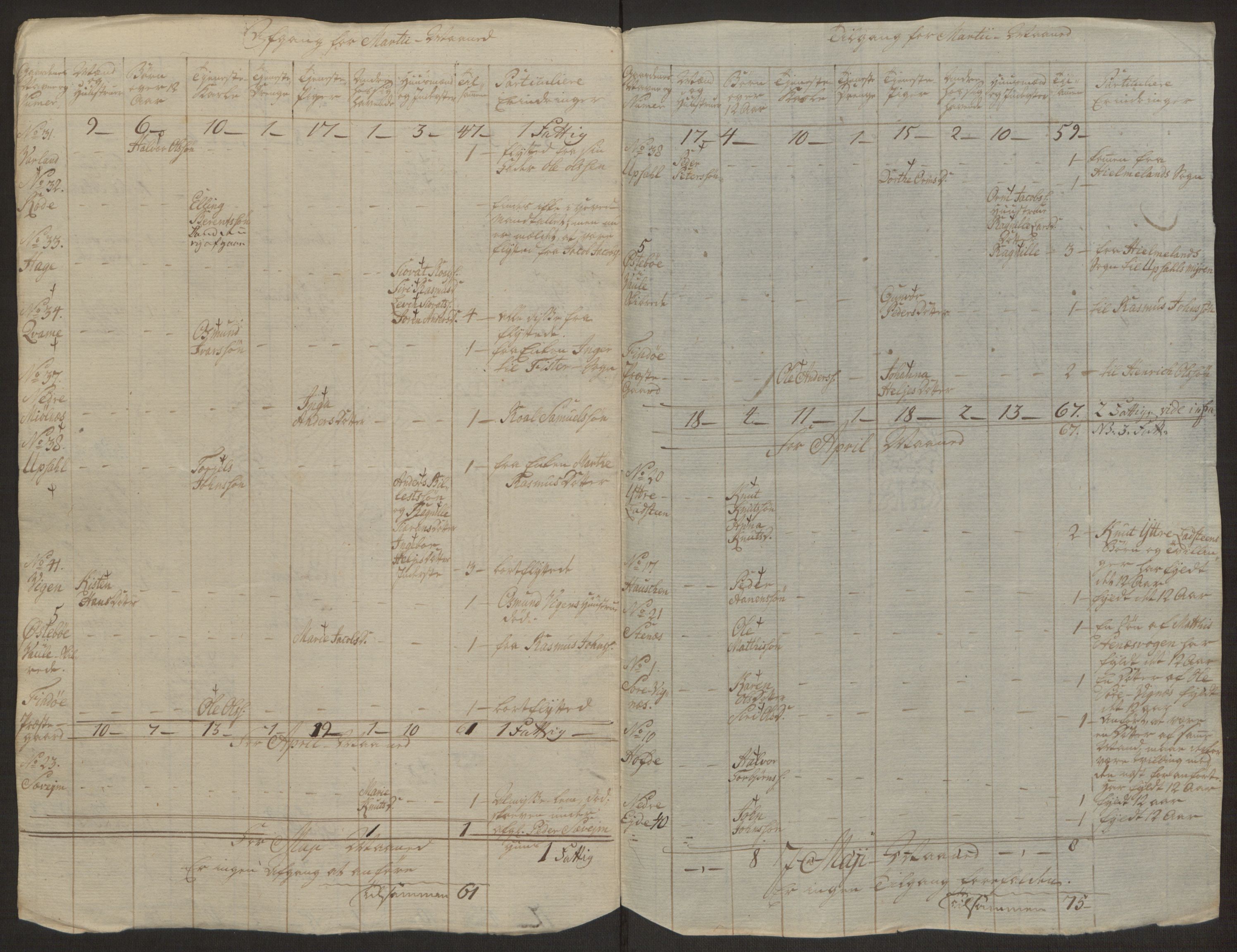 Rentekammeret inntil 1814, Realistisk ordnet avdeling, AV/RA-EA-4070/Ol/L0016a: [Gg 10]: Ekstraskatten, 23.09.1762. Ryfylke, 1762-1768, p. 475