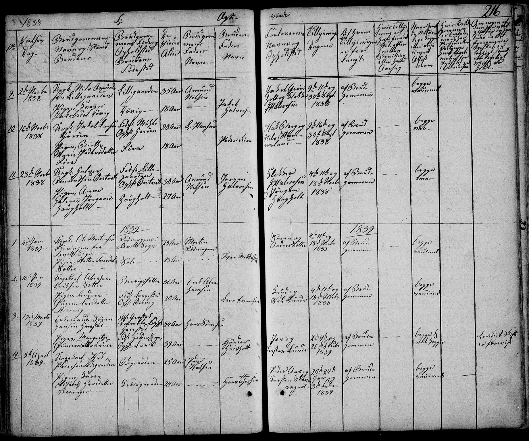 Eidanger kirkebøker, SAKO/A-261/F/Fa/L0008: Parish register (official) no. 8, 1831-1858, p. 216